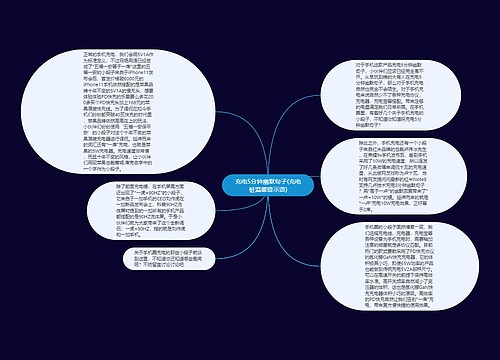 充电5分钟幽默句子(充电桩温馨提示语)