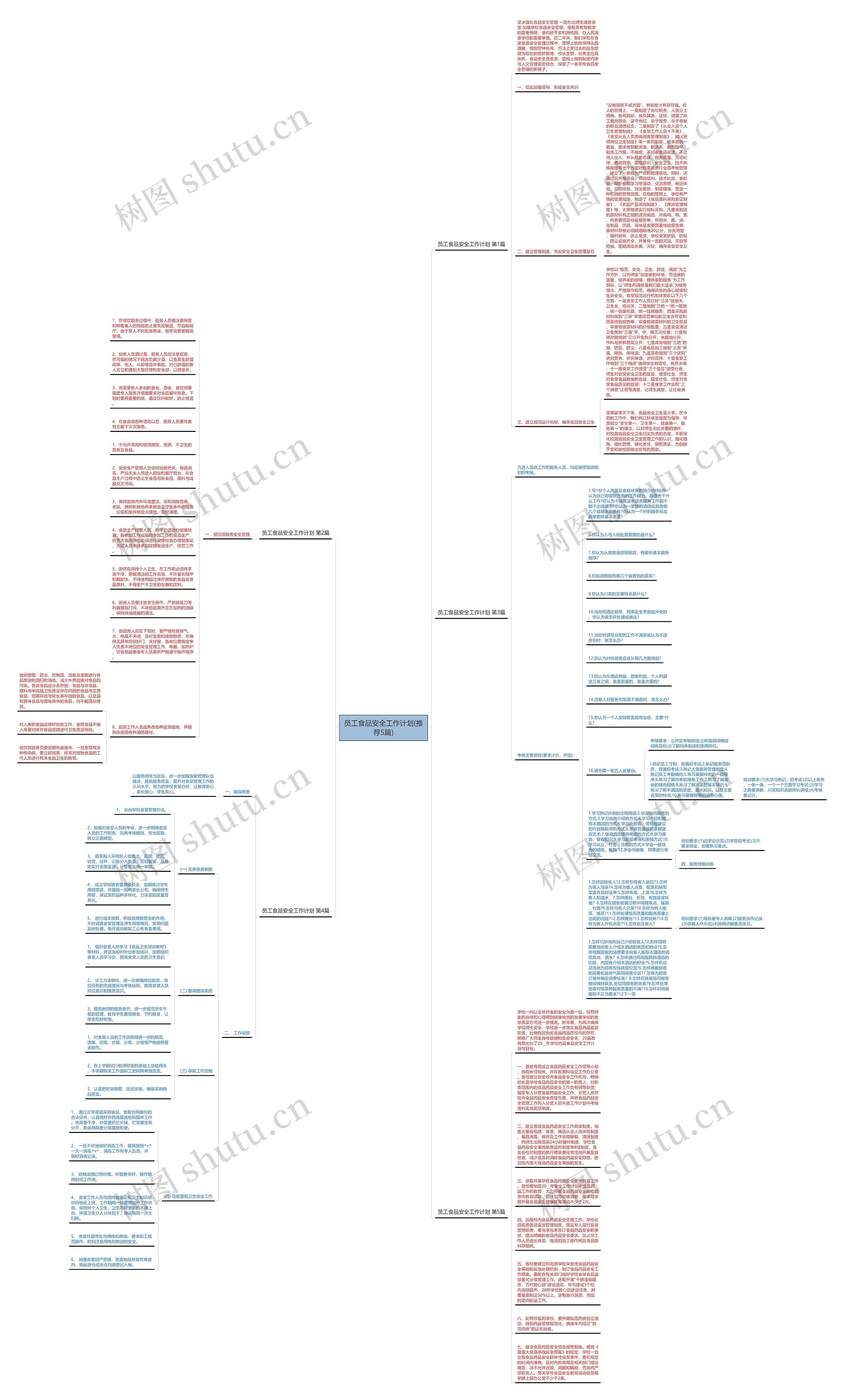 员工食品安全工作计划(推荐5篇)思维导图
