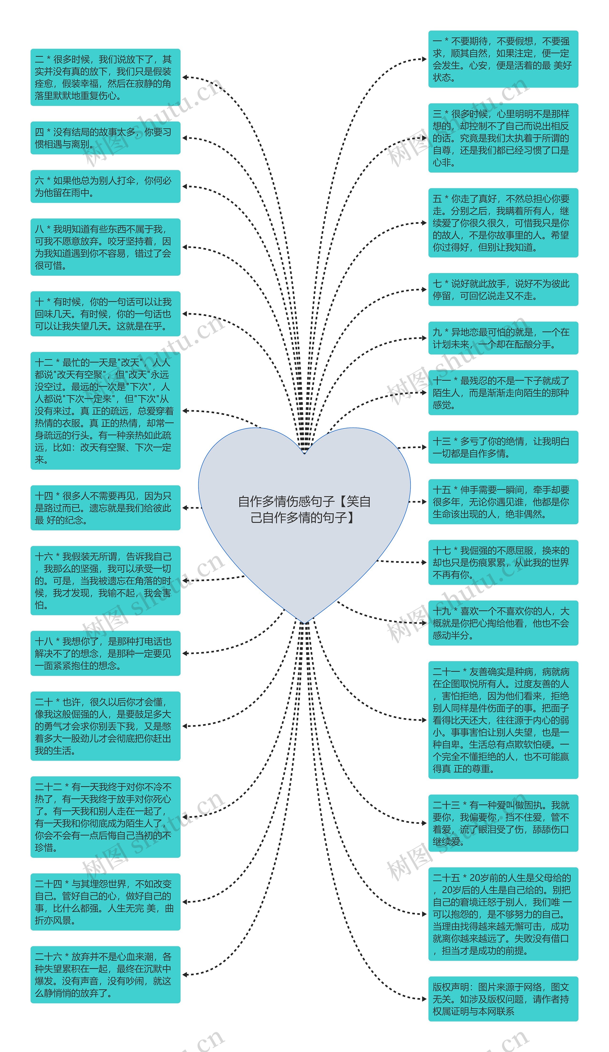 自作多情伤感句子【笑自己自作多情的句子】思维导图