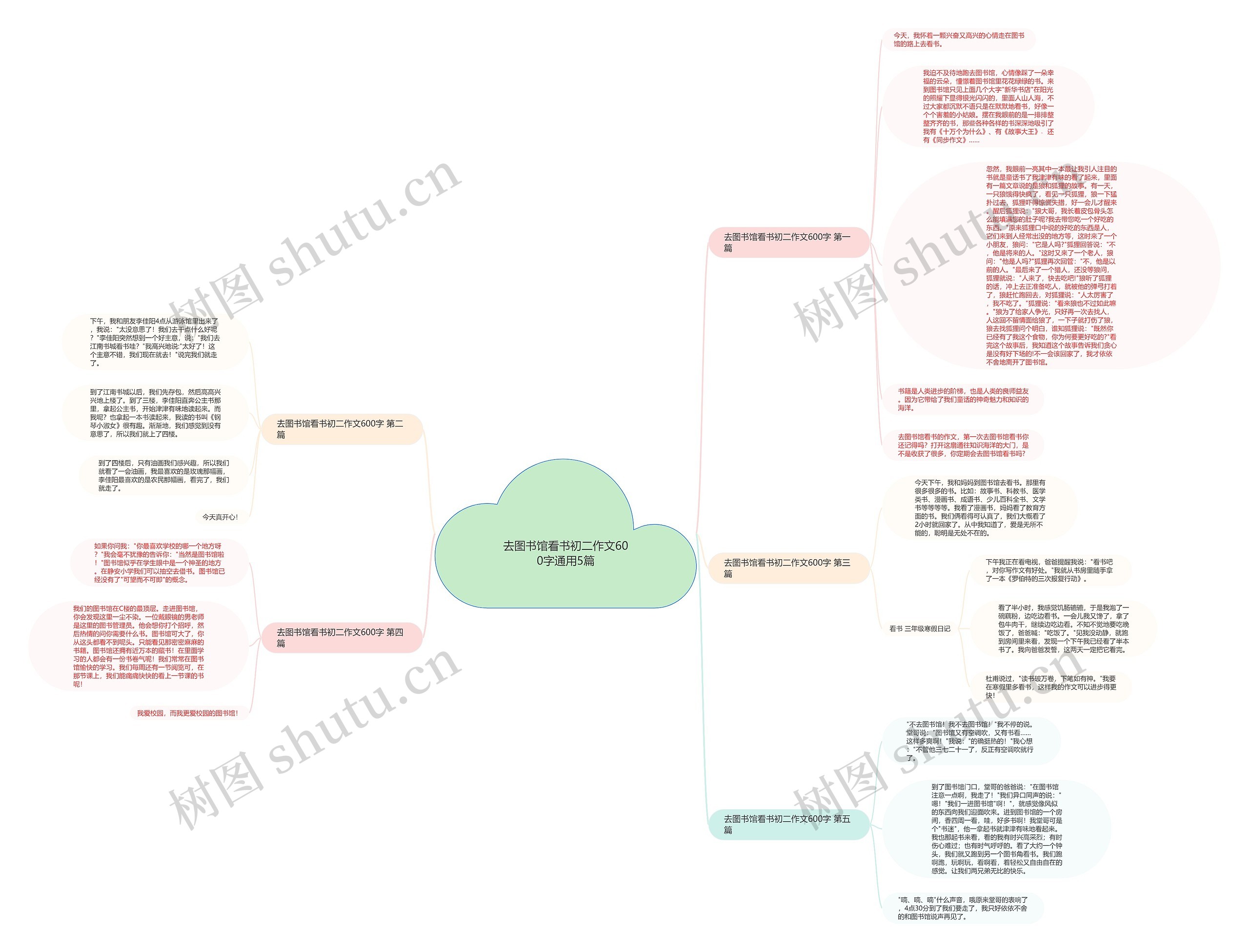 去图书馆看书初二作文600字通用5篇思维导图