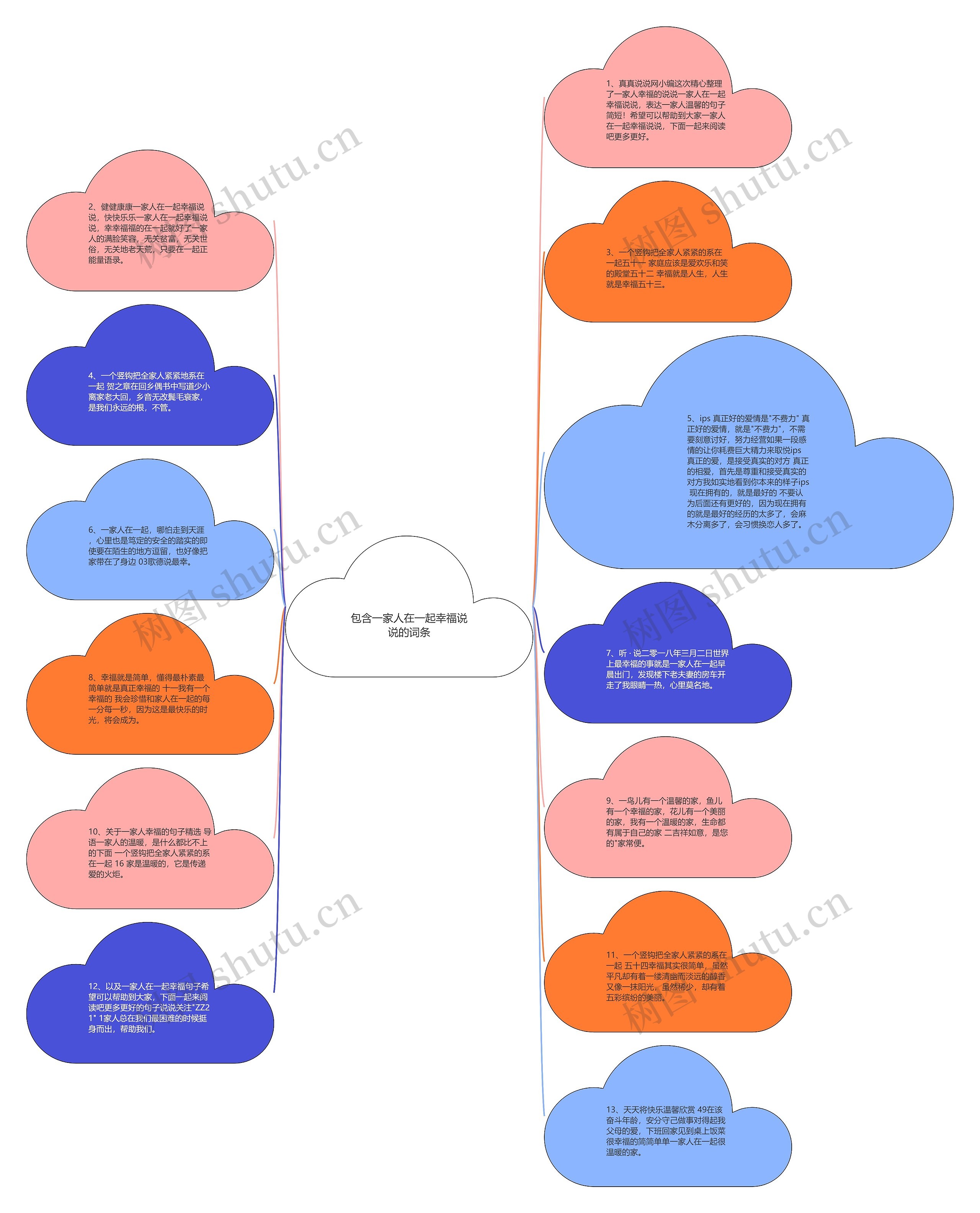 包含一家人在一起幸福说说的词条思维导图高清图 包含一家人在一起幸福说说的词条思维导图