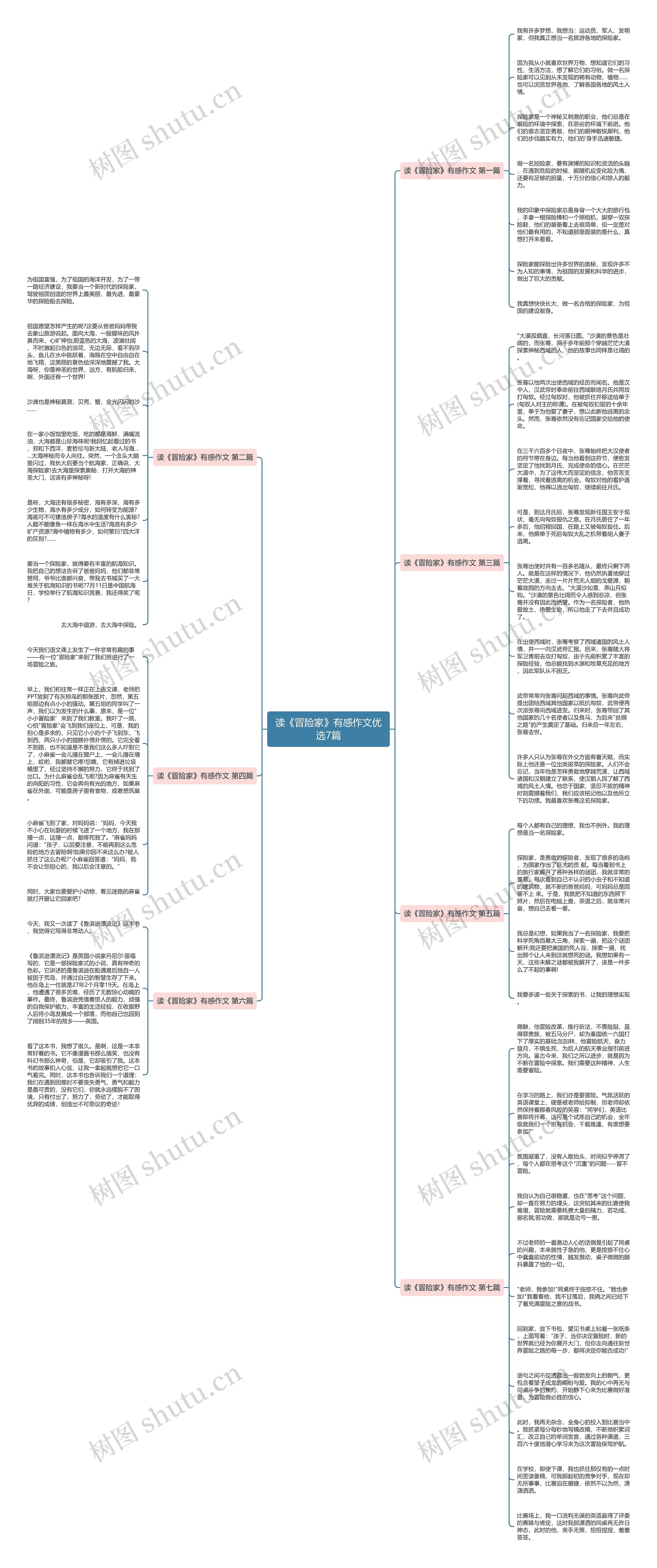 读《冒险家》有感作文优选7篇思维导图