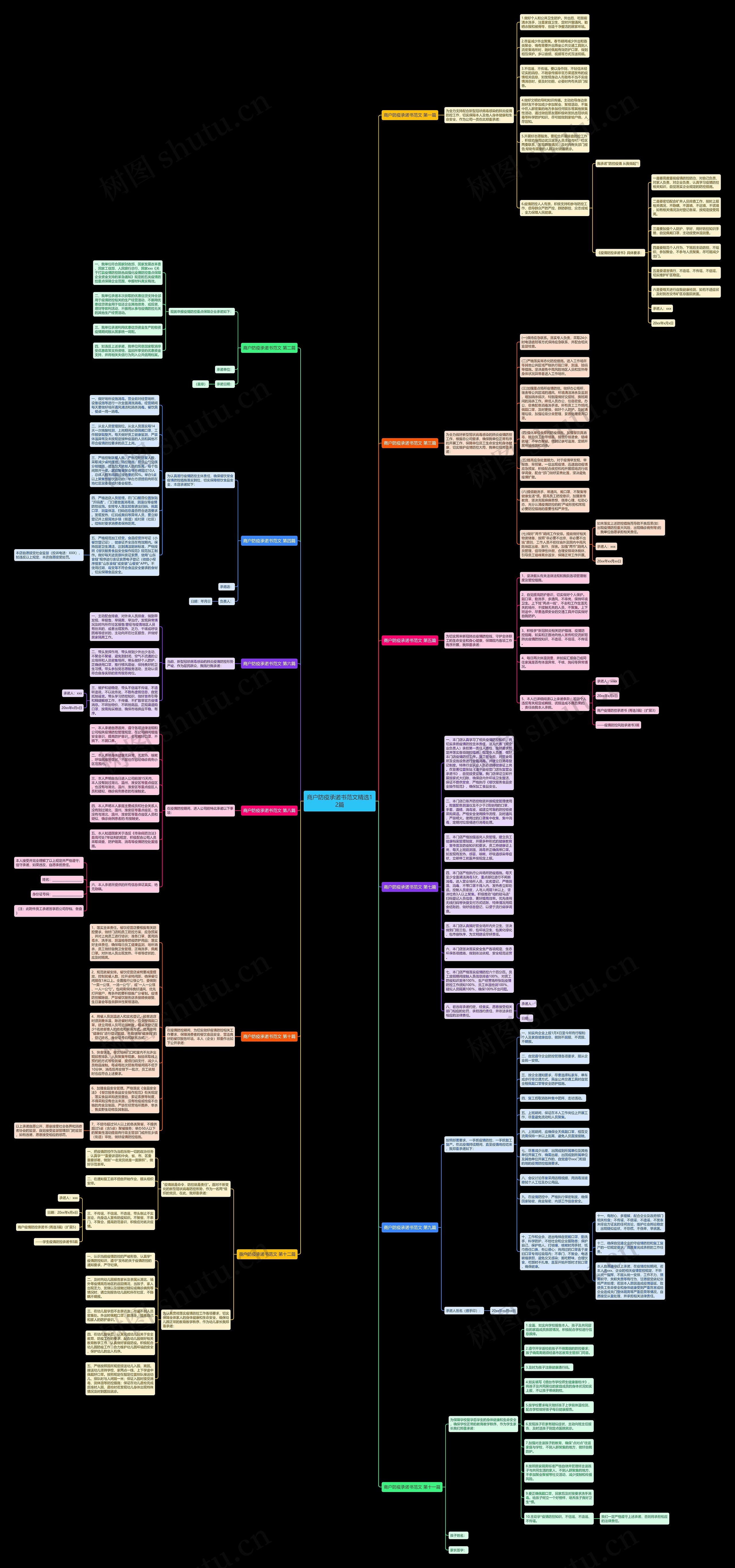 商户防疫承诺书范文精选12篇思维导图