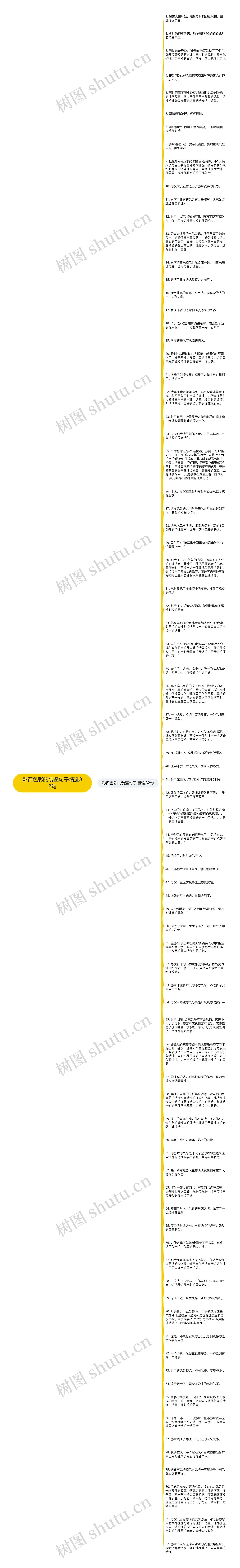 影评色彩的装逼句子精选82句思维导图