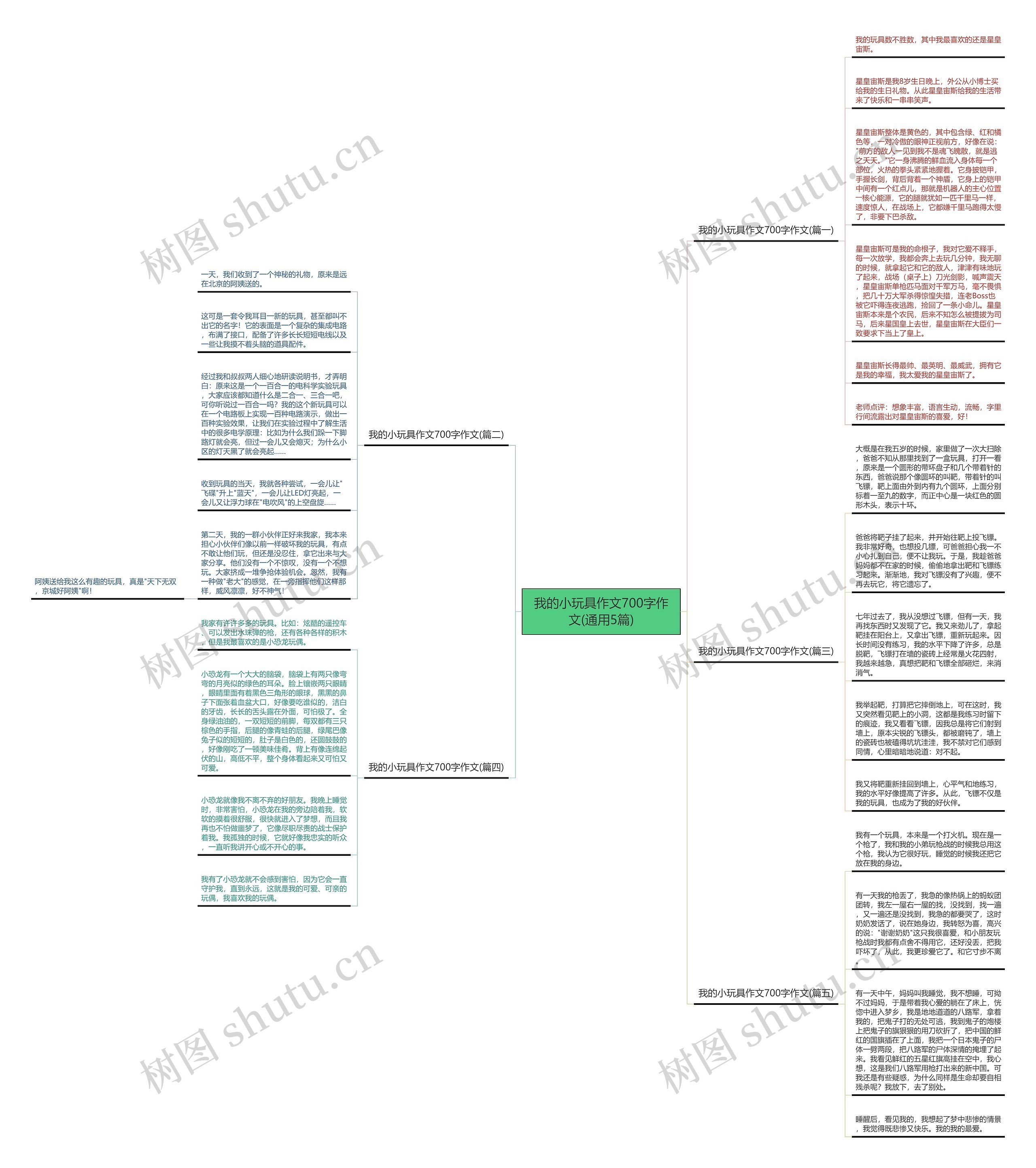 我的小玩具作文700字作文(通用5篇)思维导图