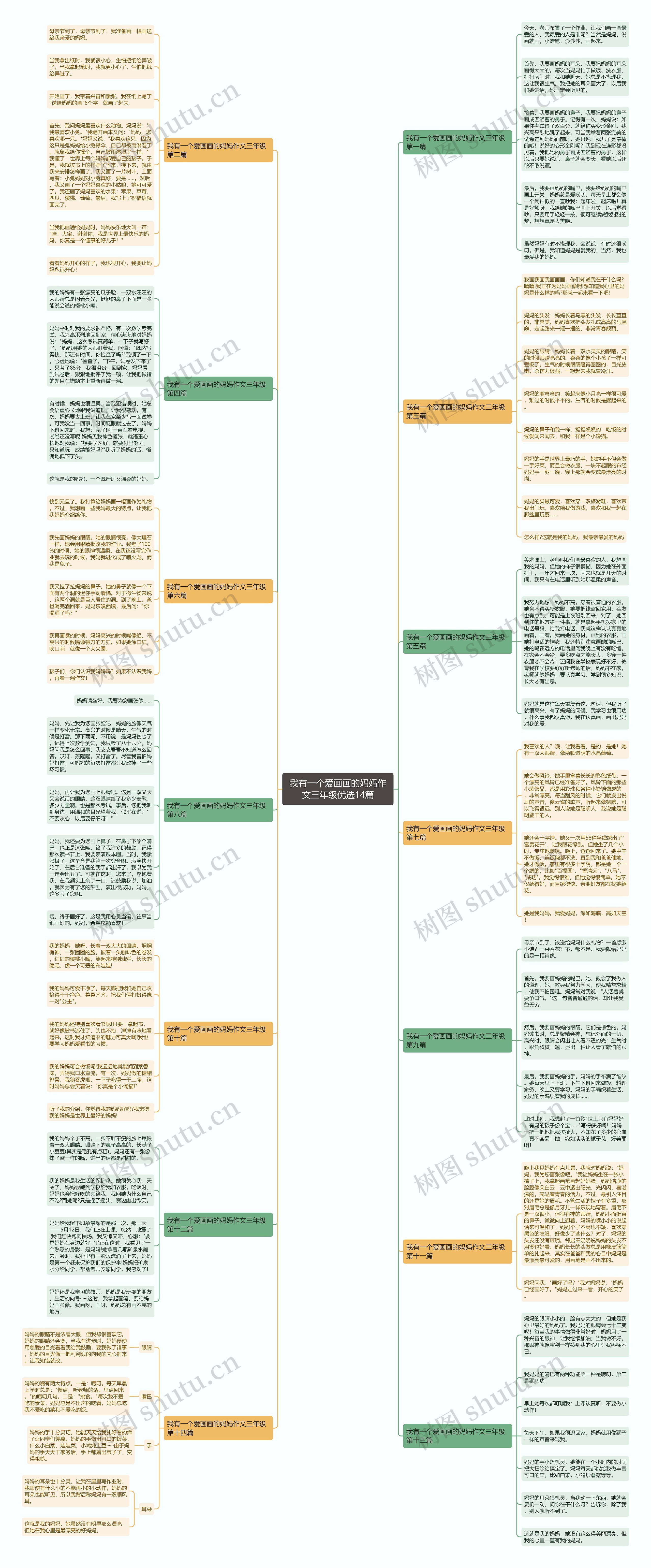 我有一个爱画画的妈妈作文三年级优选14篇思维导图