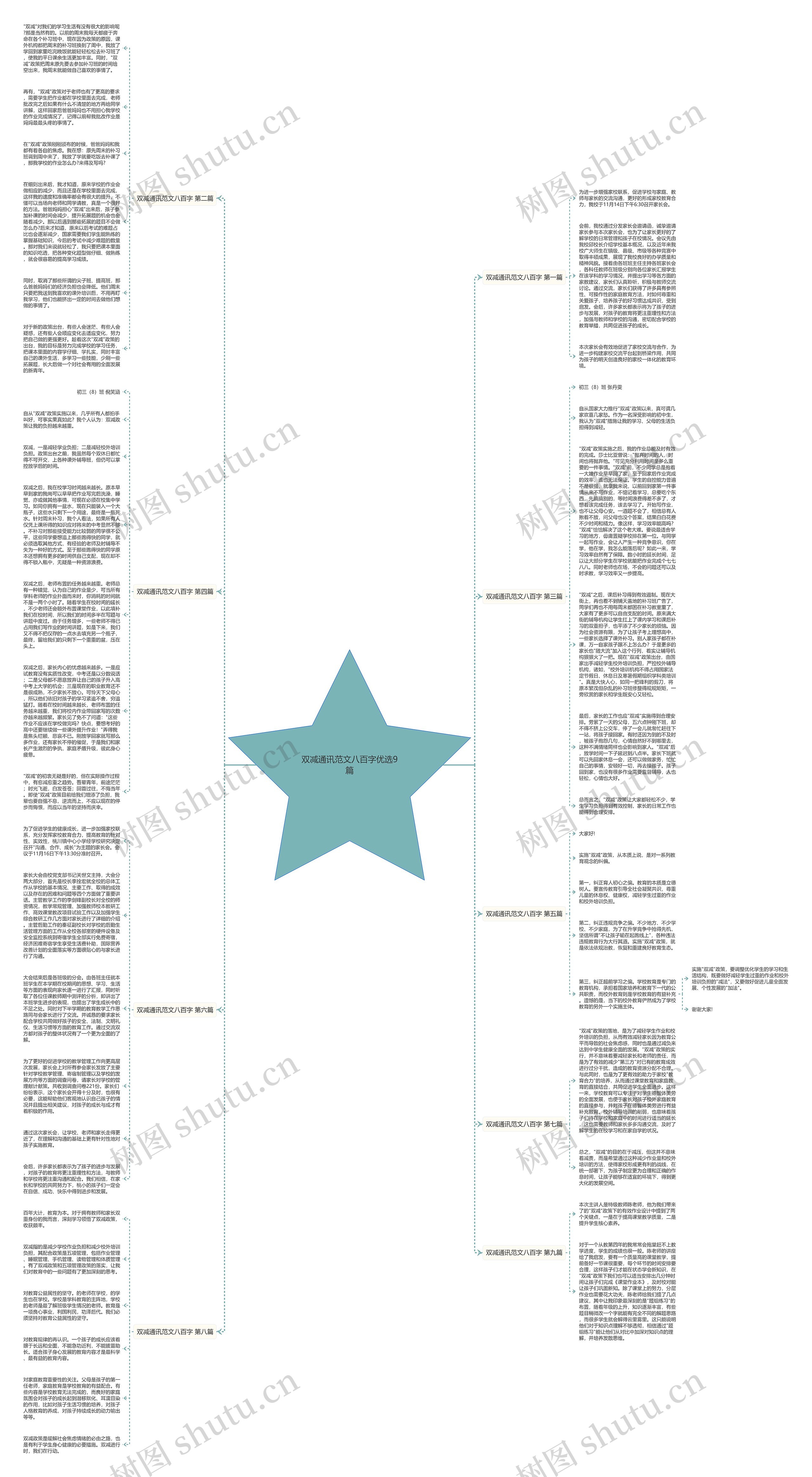 双减通讯范文八百字优选9篇思维导图