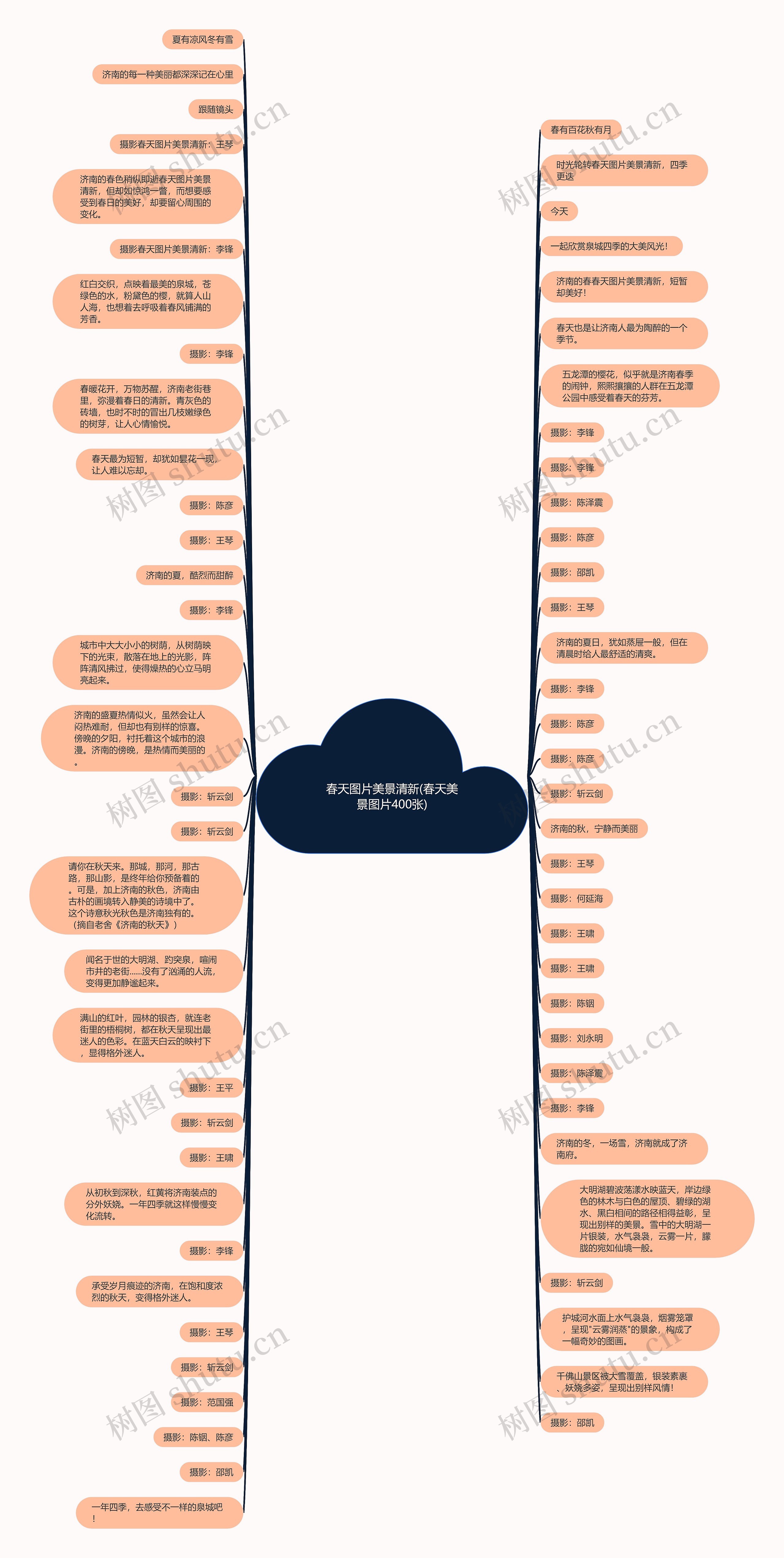 春天图片美景清新(春天美景图片400张)思维导图