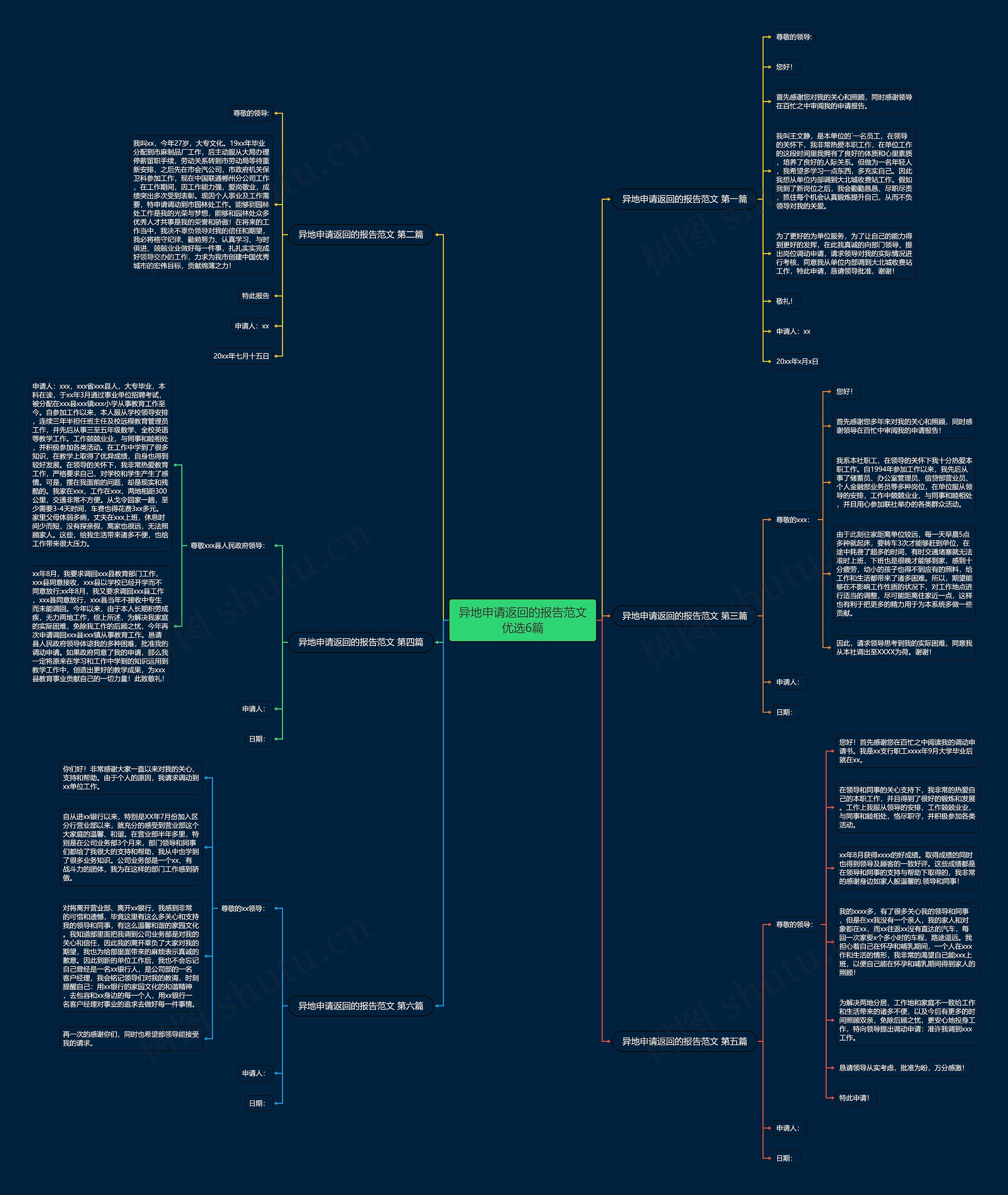 异地申请返回的报告范文优选6篇思维导图