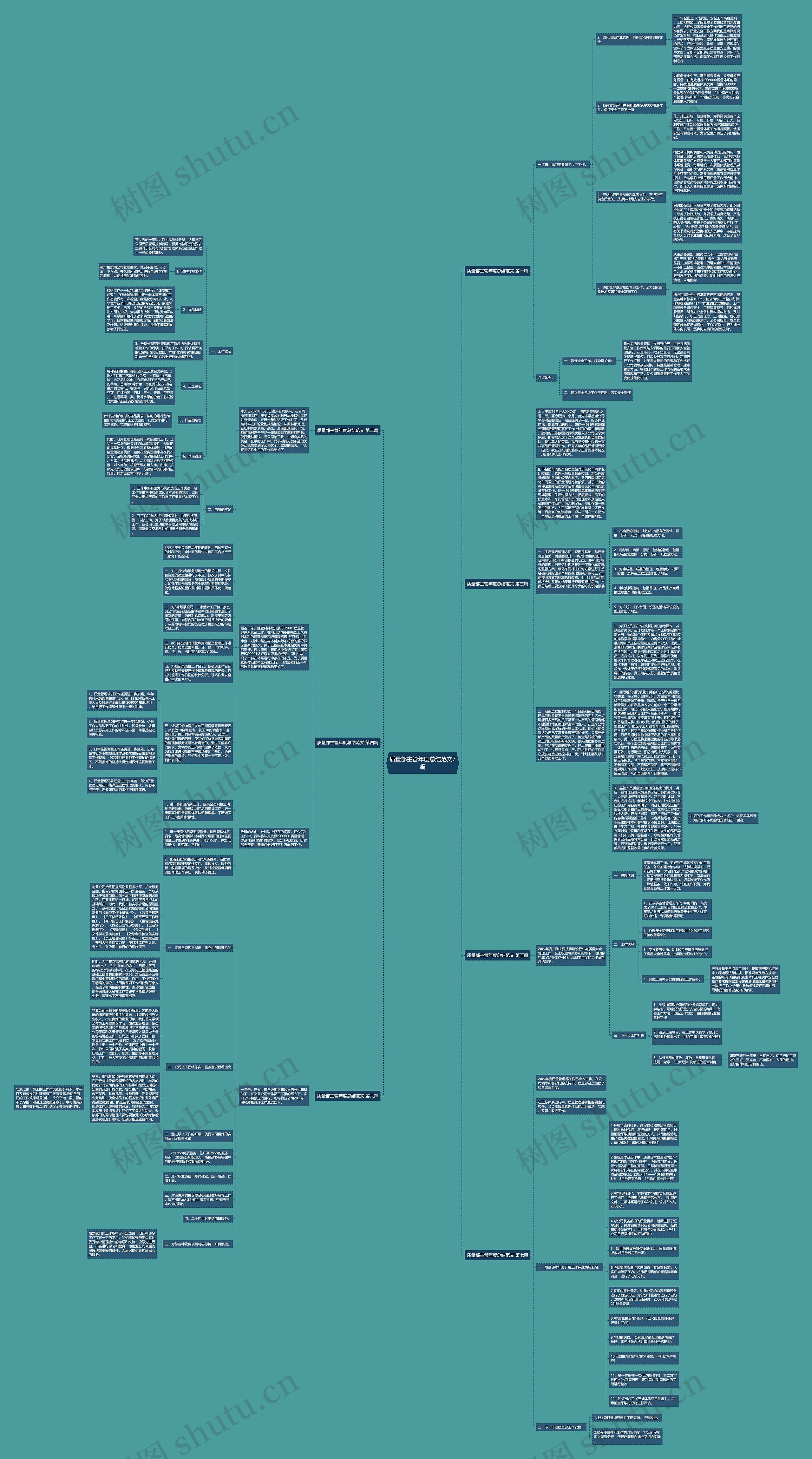质量部主管年度总结范文7篇
