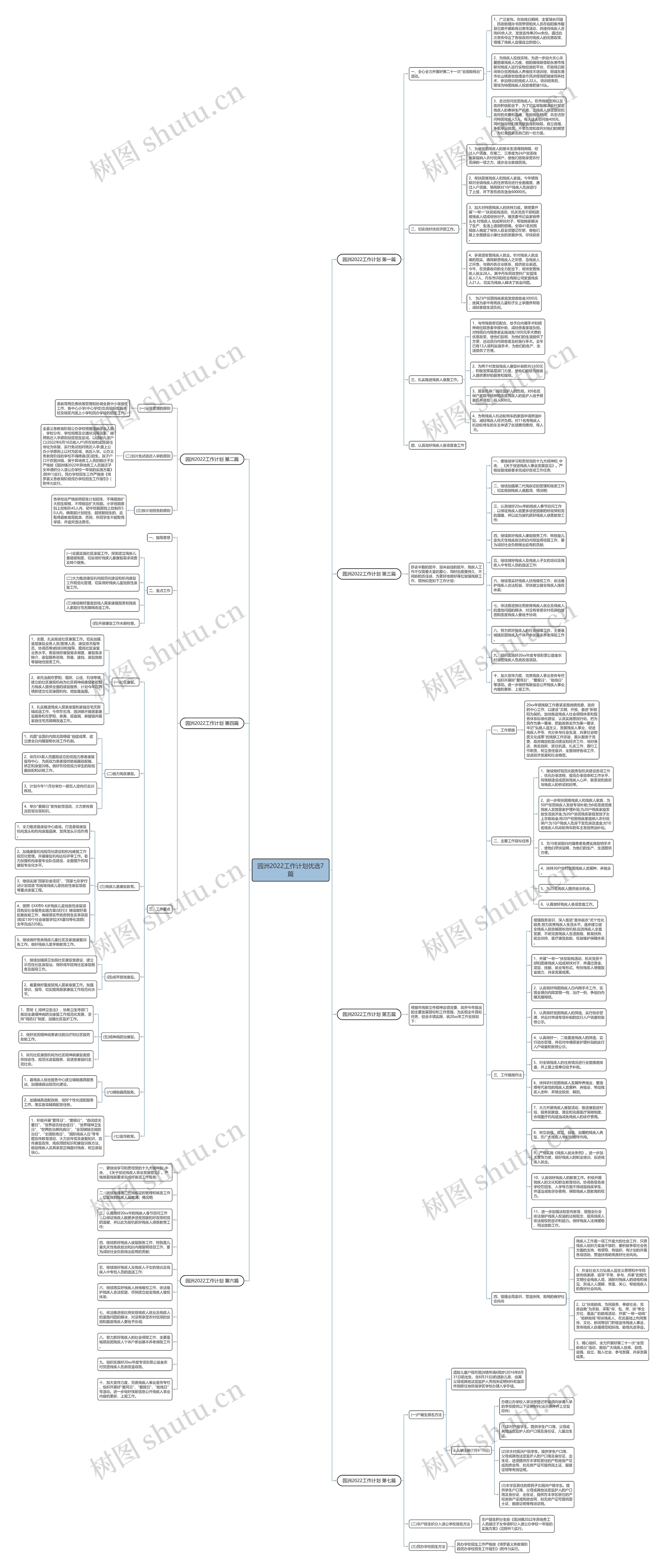 园洲2022工作计划优选7篇思维导图