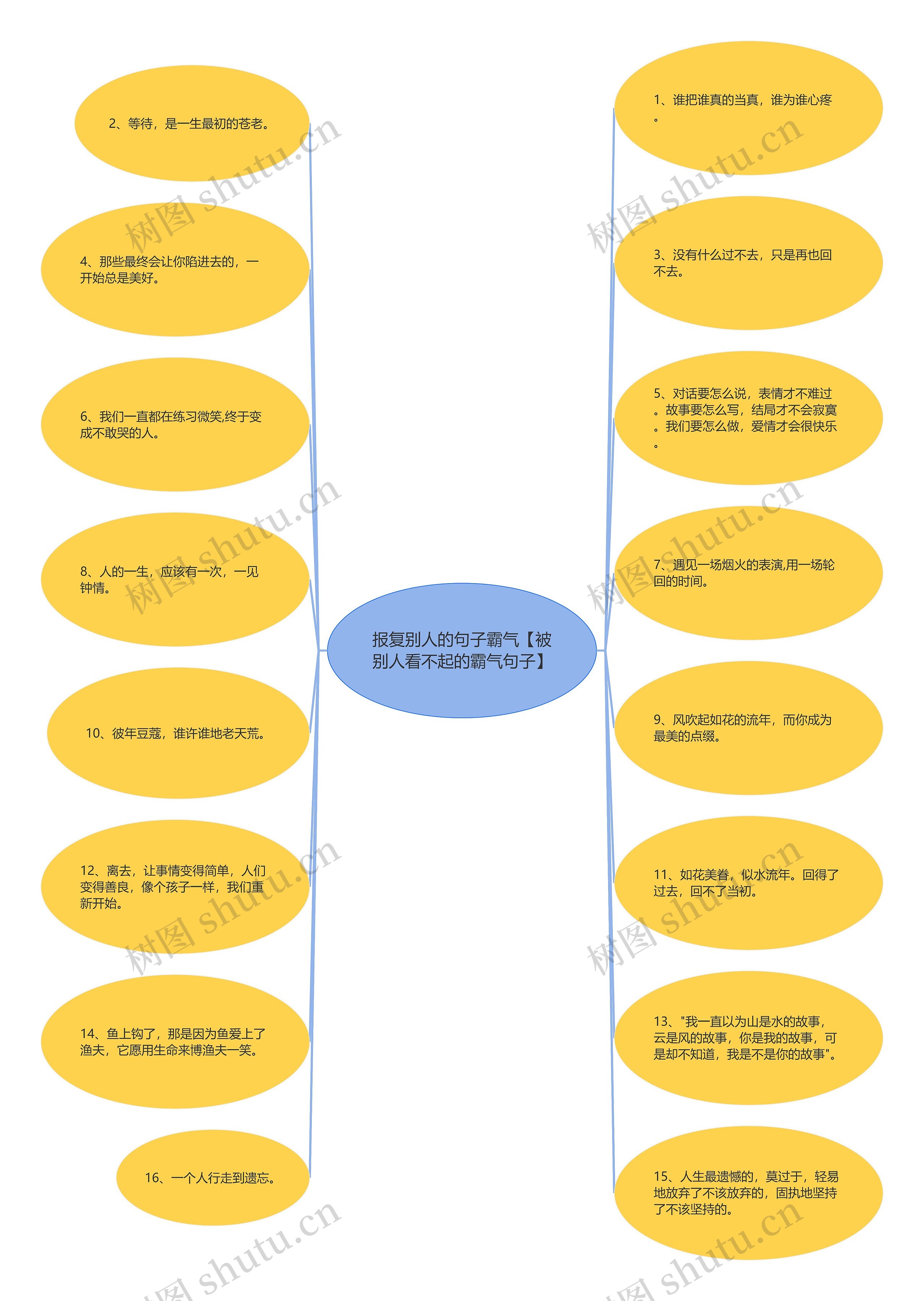 报复别人的句子霸气【被别人看不起的霸气句子】 报复别人的句子霸气【被别人看不起的霸气句子】