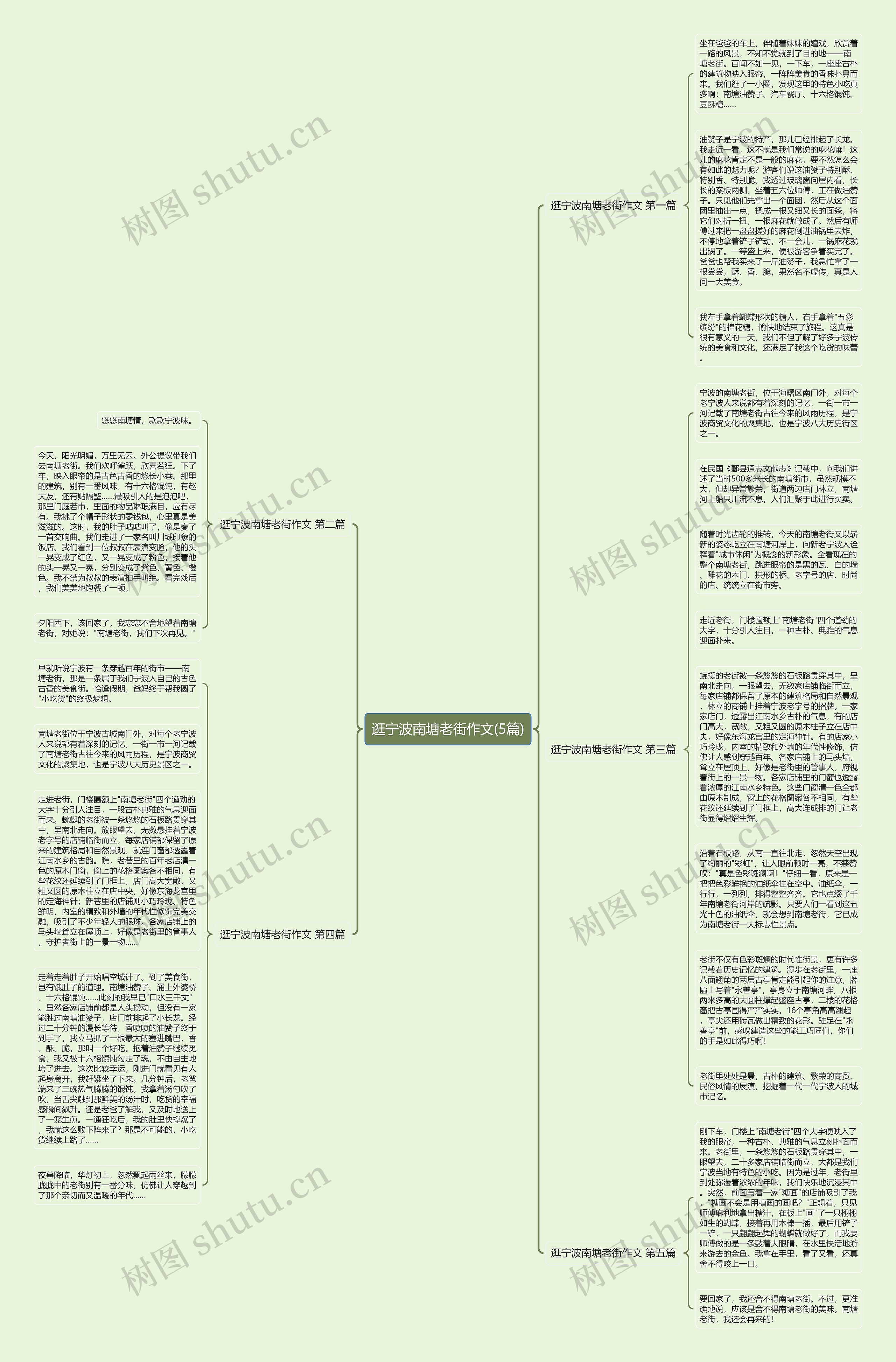 逛宁波南塘老街作文(5篇)思维导图