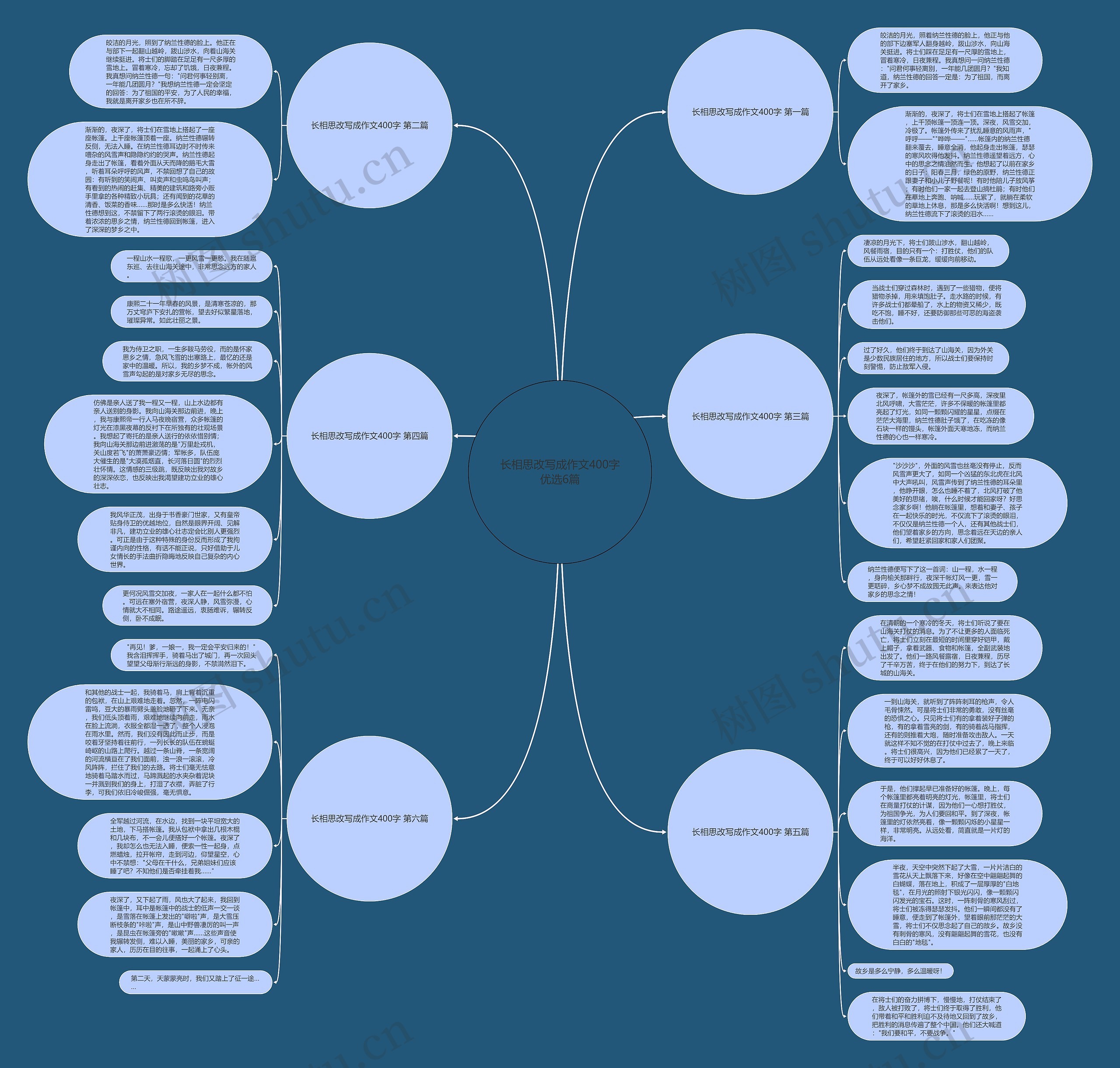 长相思改写成作文400字优选6篇思维导图