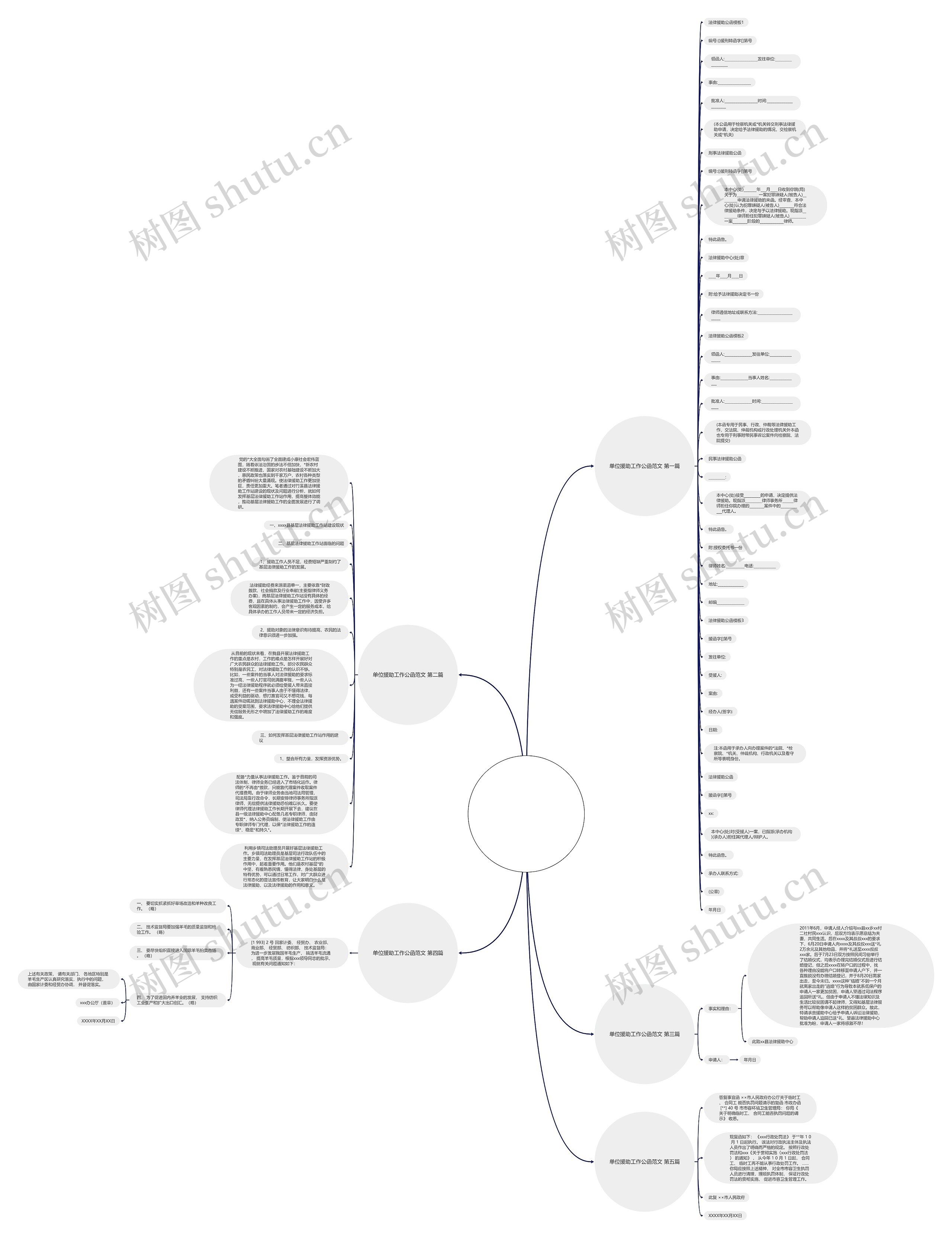 单位援助工作公函范文精选5篇思维导图