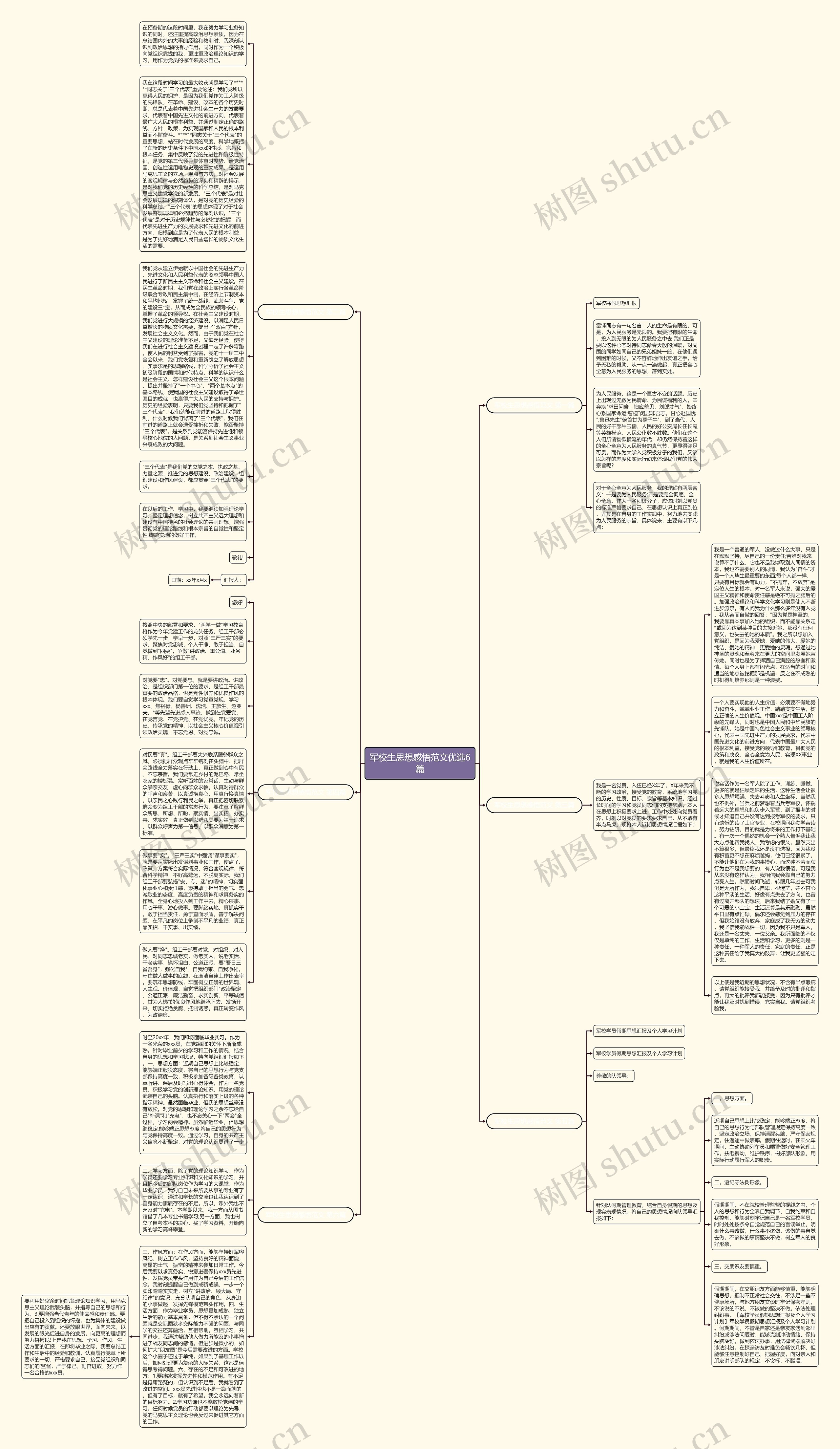 军校生思想感悟范文优选6篇思维导图