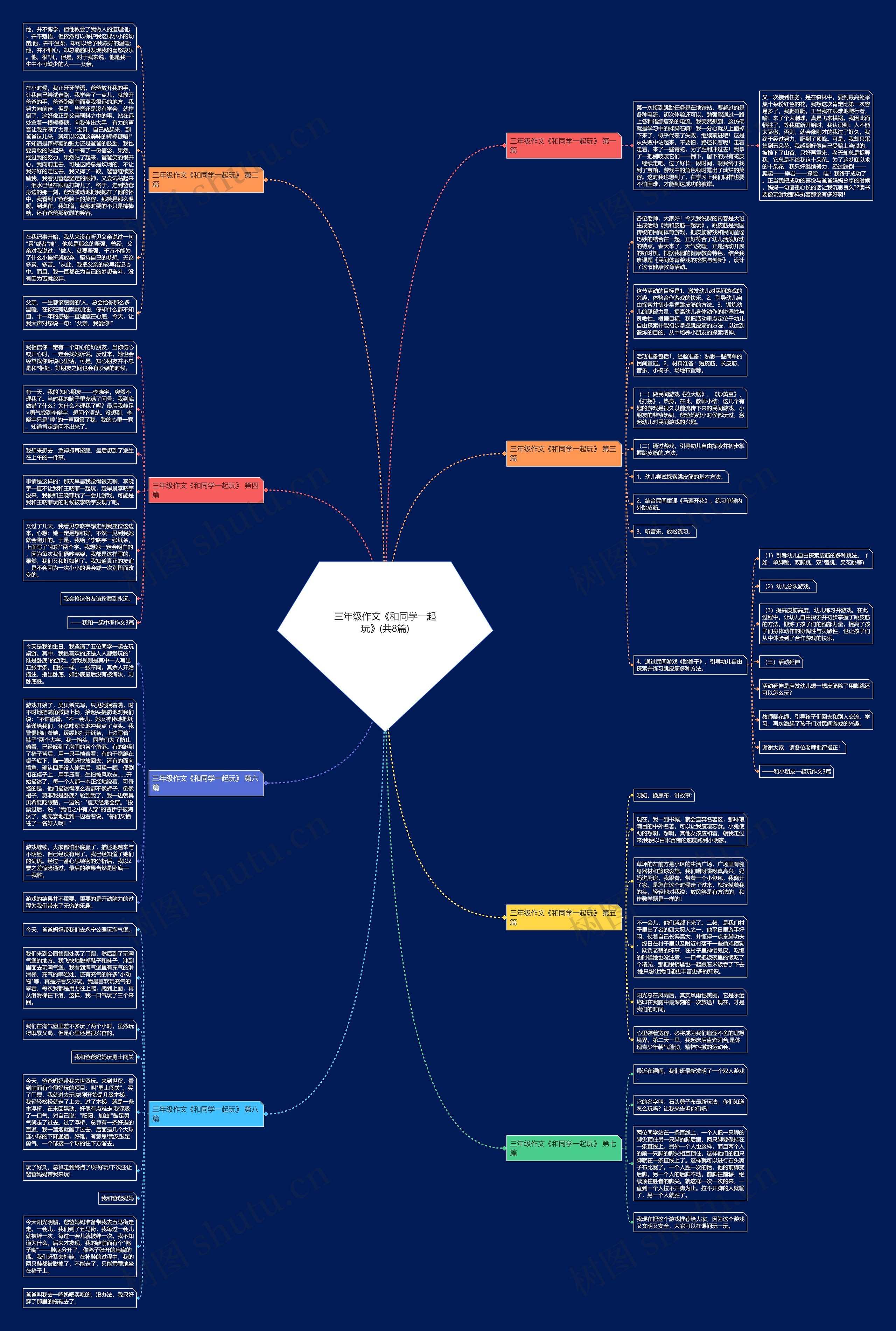 三年级作文《和同学一起玩》(共8篇)思维导图