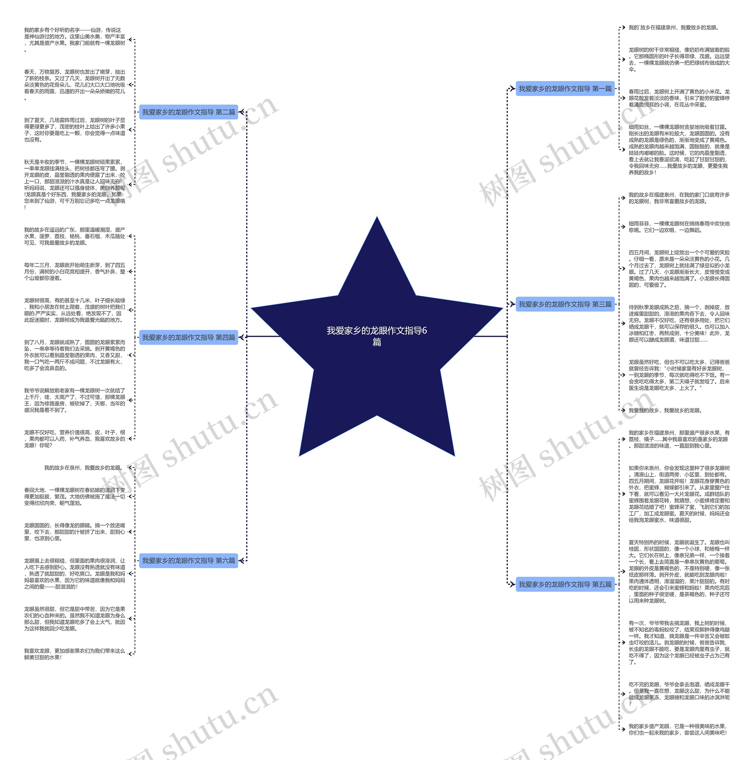 我爱家乡的龙眼作文指导6篇思维导图
