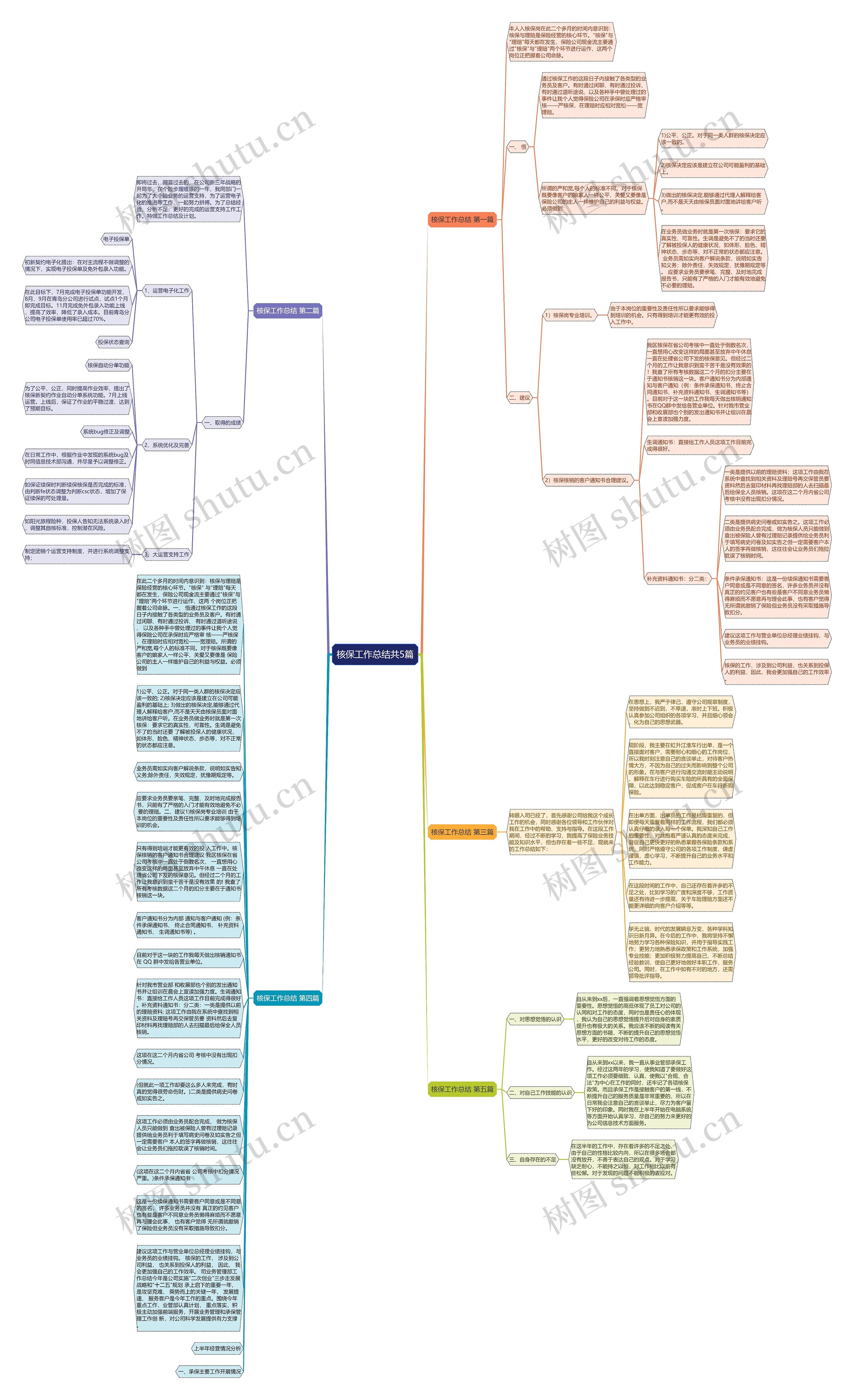 核保工作总结共5篇思维导图