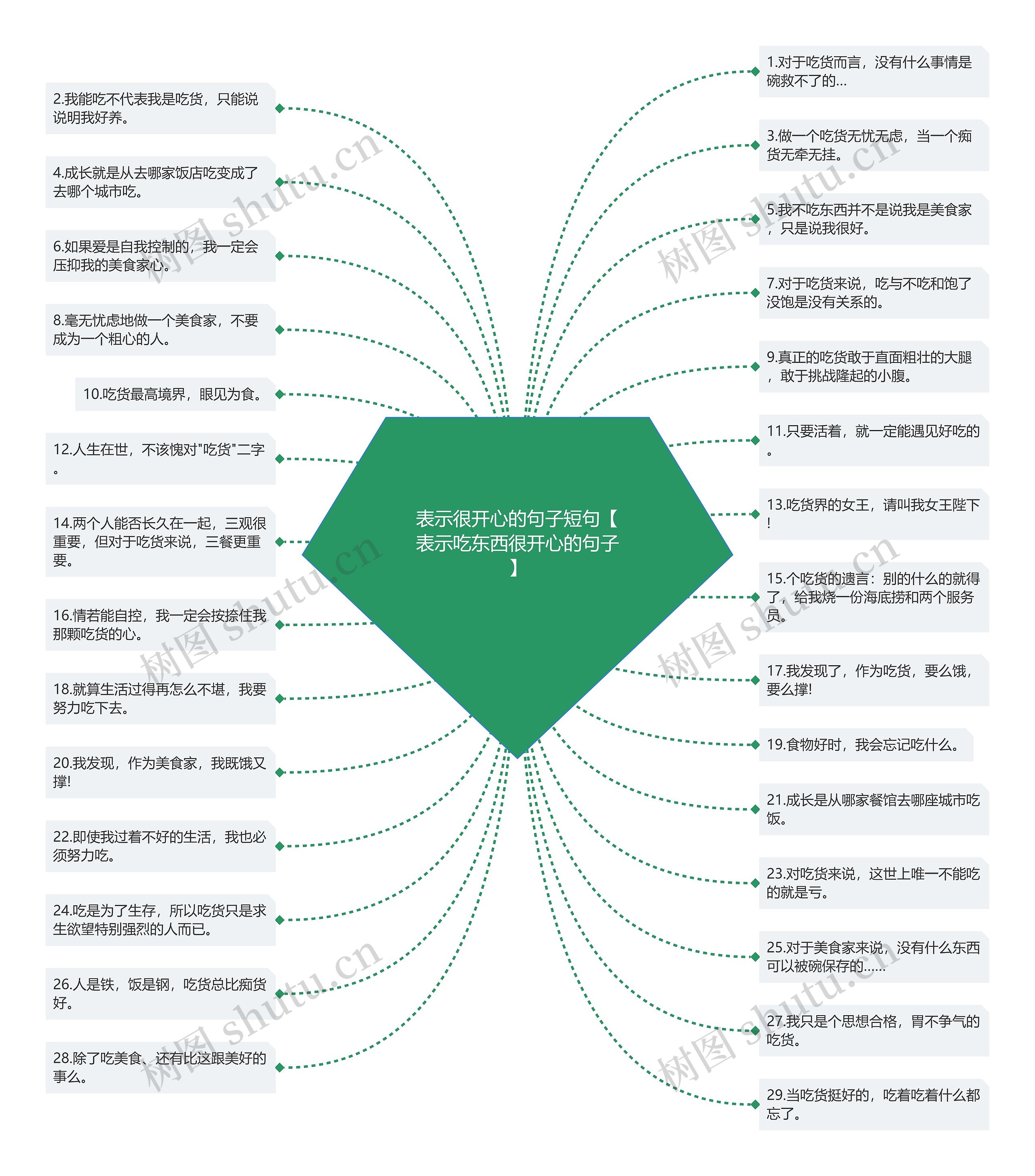 表示很开心的句子短句【表示吃东西很开心的句子】