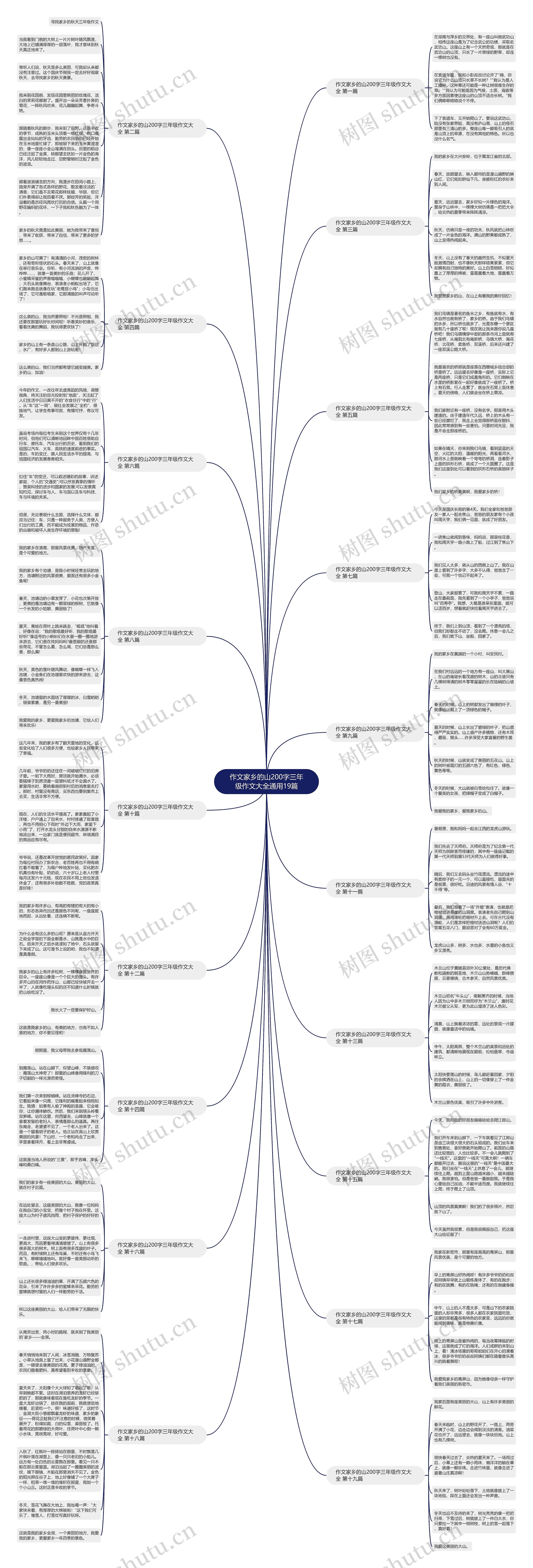 作文家乡的山200字三年级作文大全通用19篇思维导图