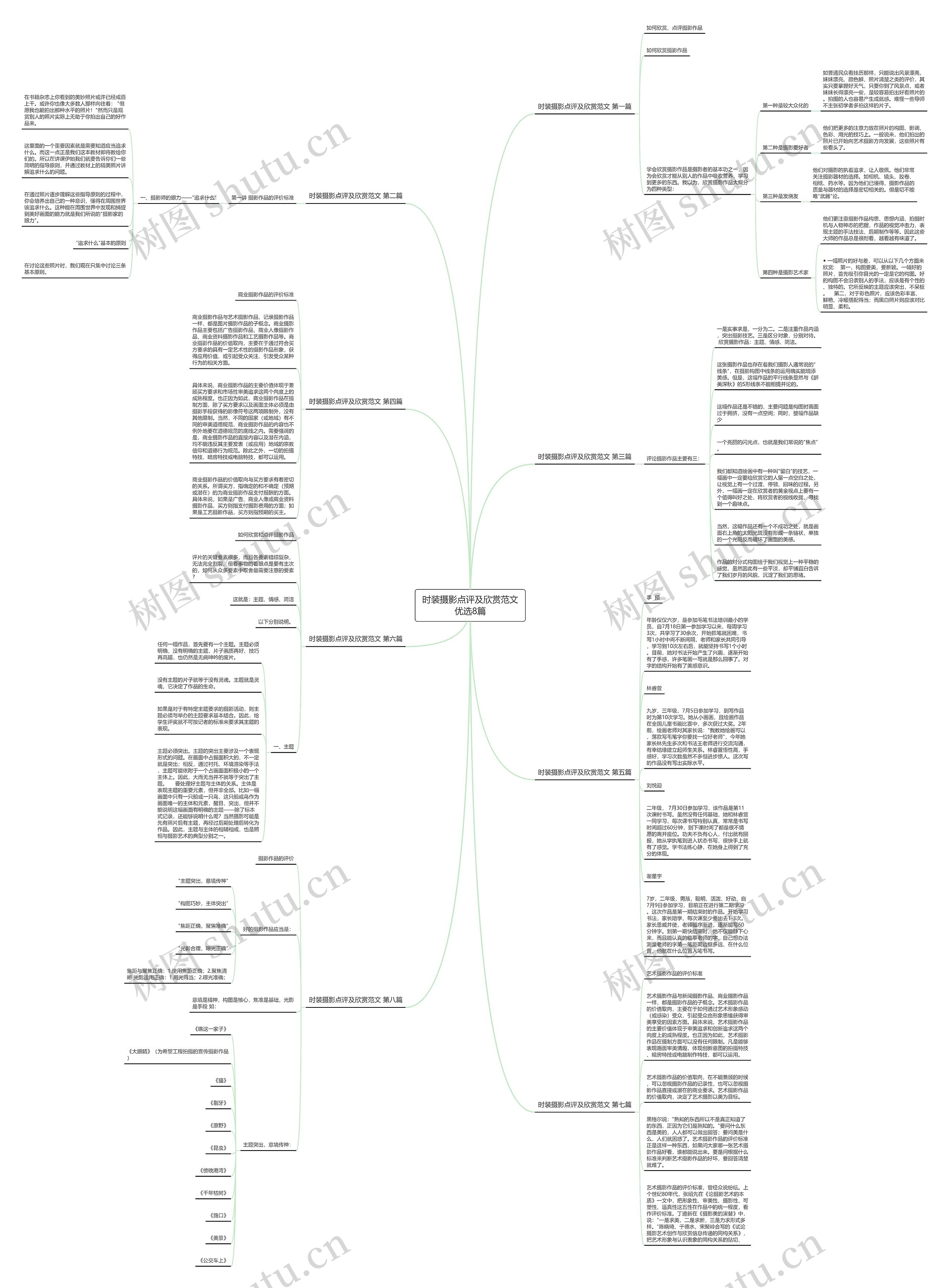 时装摄影点评及欣赏范文优选8篇思维导图