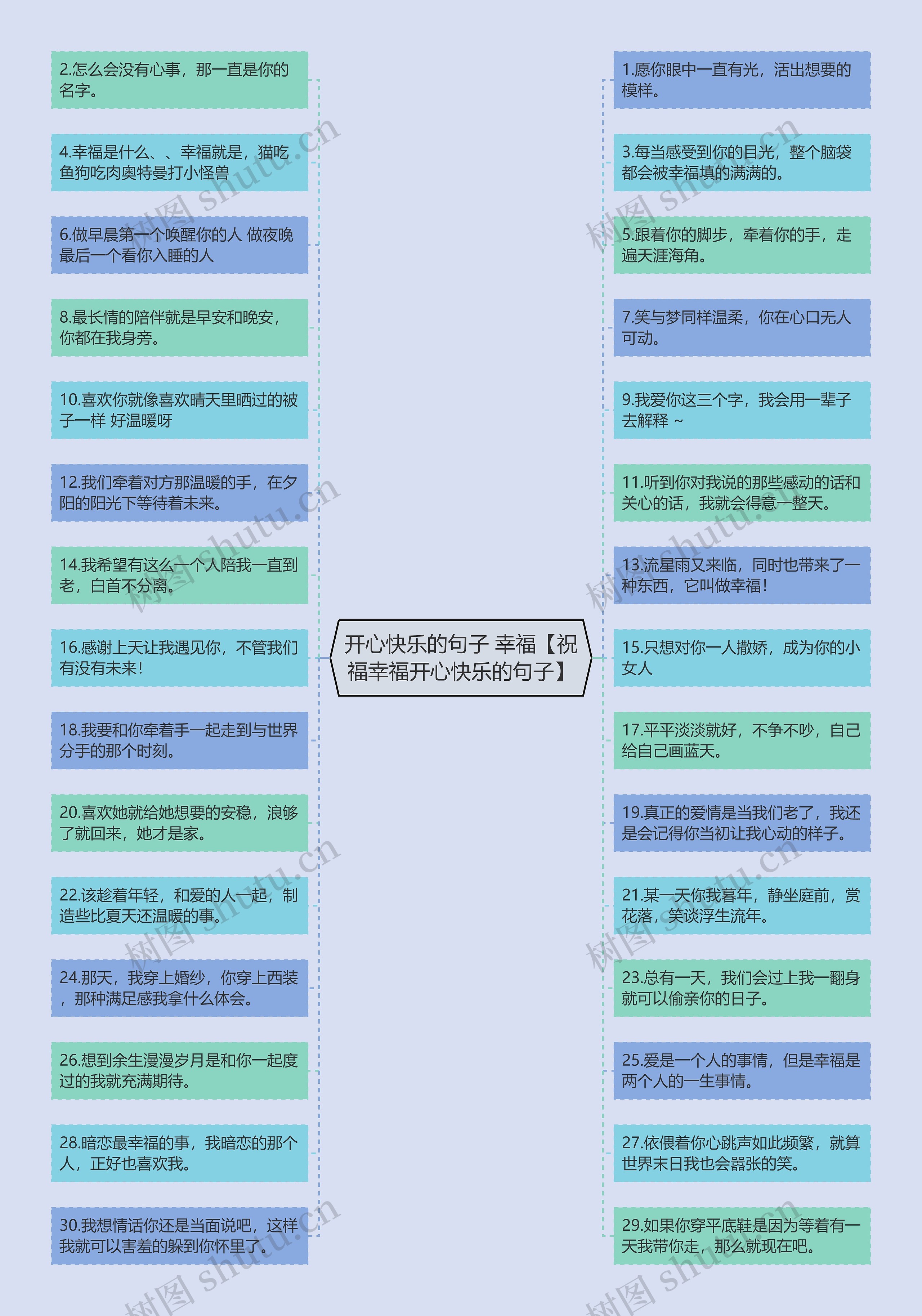 开心快乐的句子 幸福【祝福幸福开心快乐的句子】思维导图