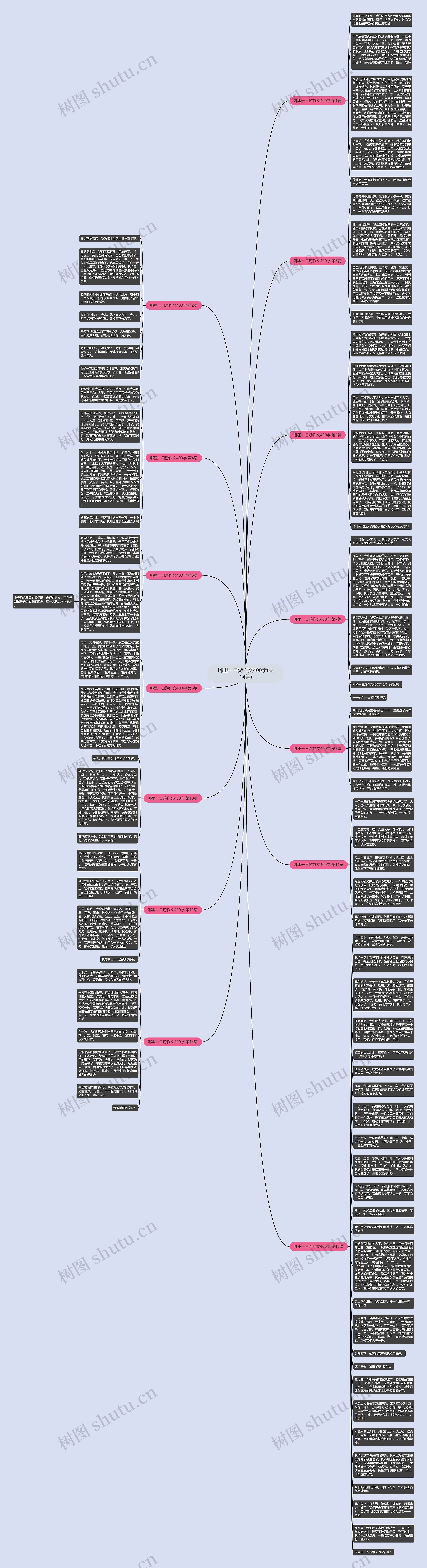 哪里一日游作文400字(共14篇)思维导图