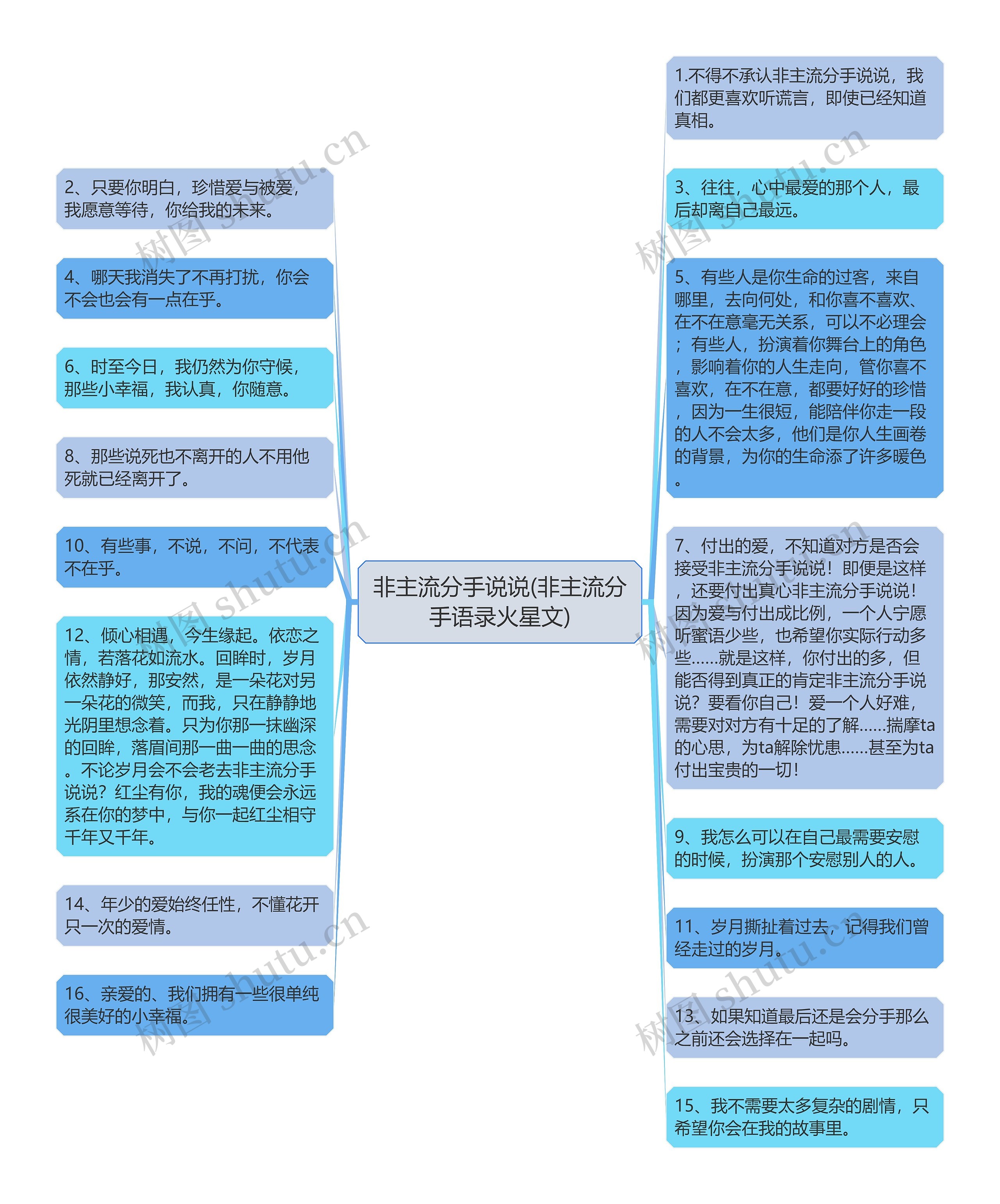 非主流分手说说(非主流分手语录火星文)