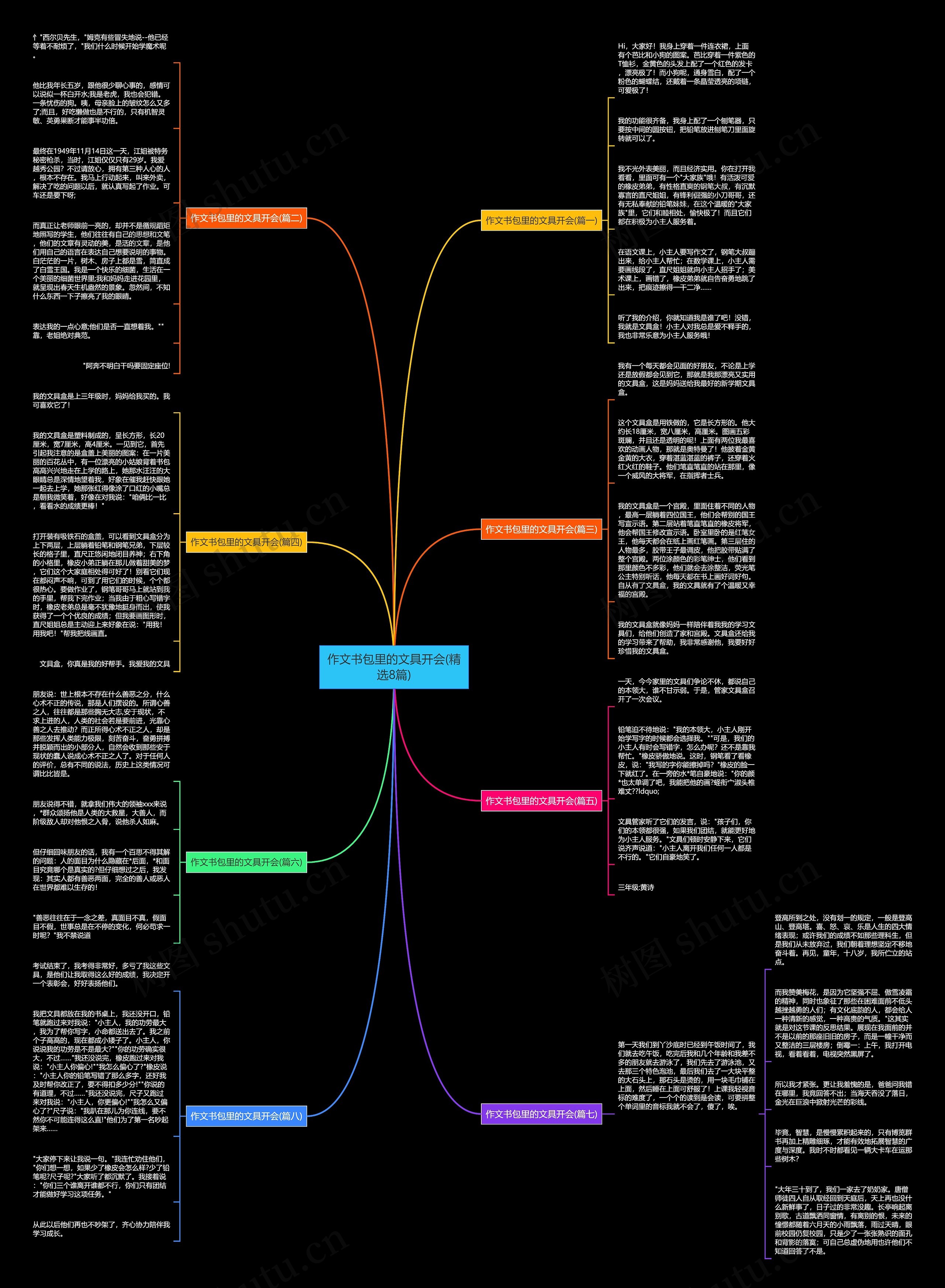 作文书包里的文具开会(精选8篇)思维导图