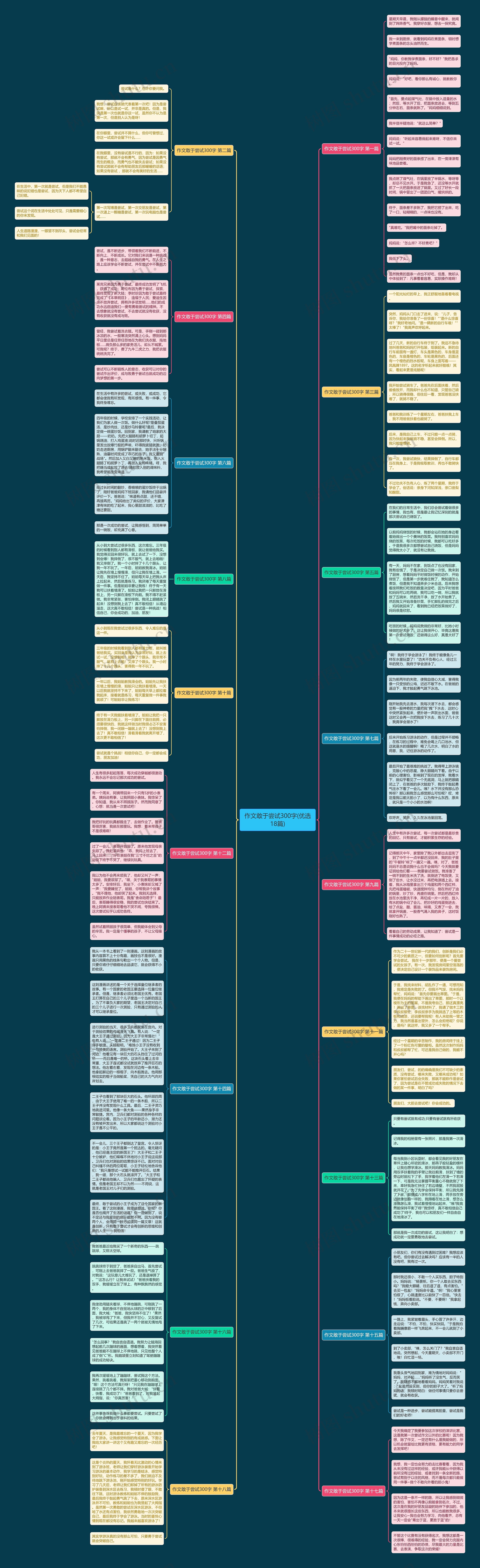 作文敢于尝试300字(优选18篇) 作文敢于尝试300字(优选18篇)