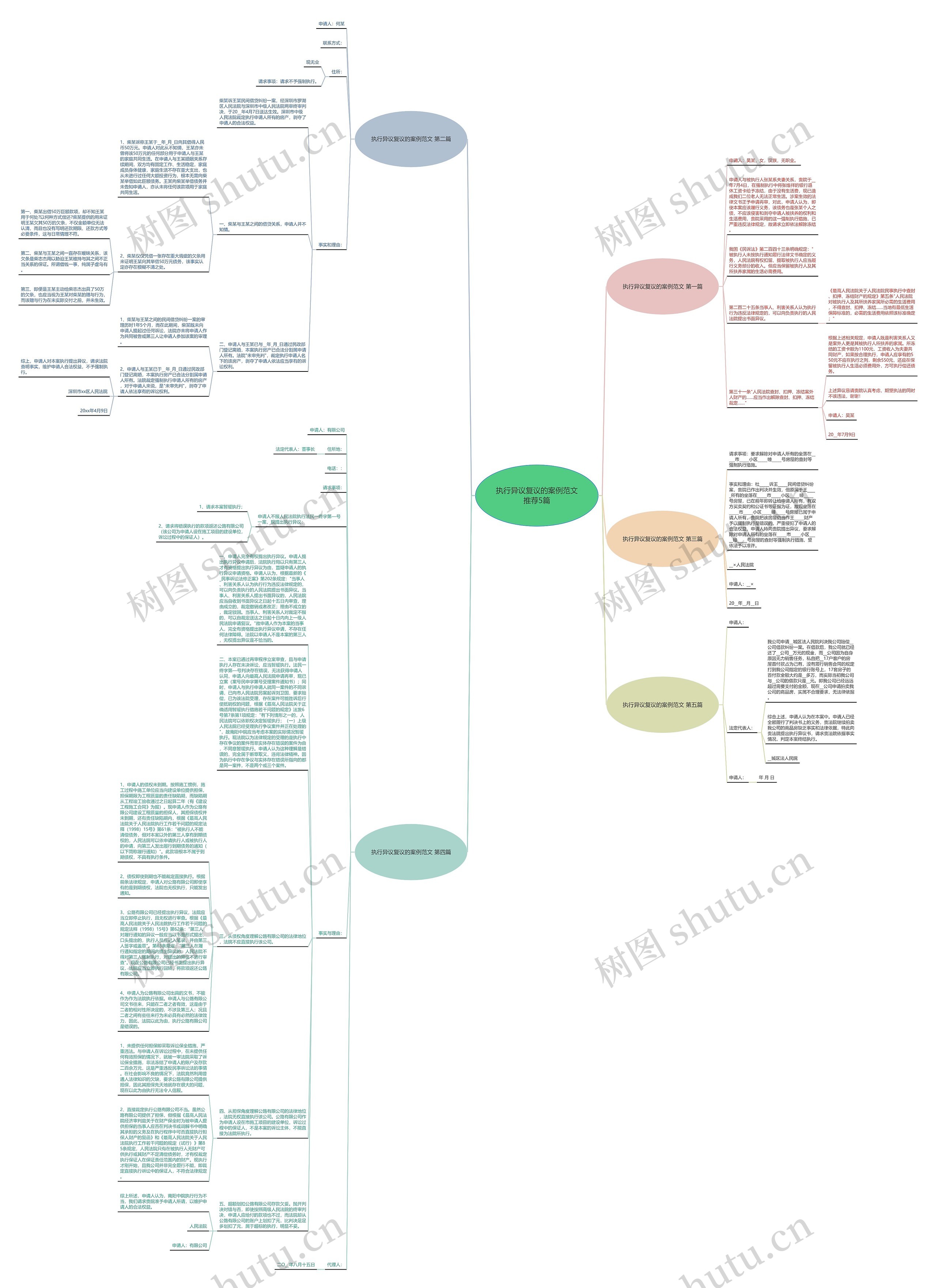 执行异议复议的案例范文推荐5篇思维导图