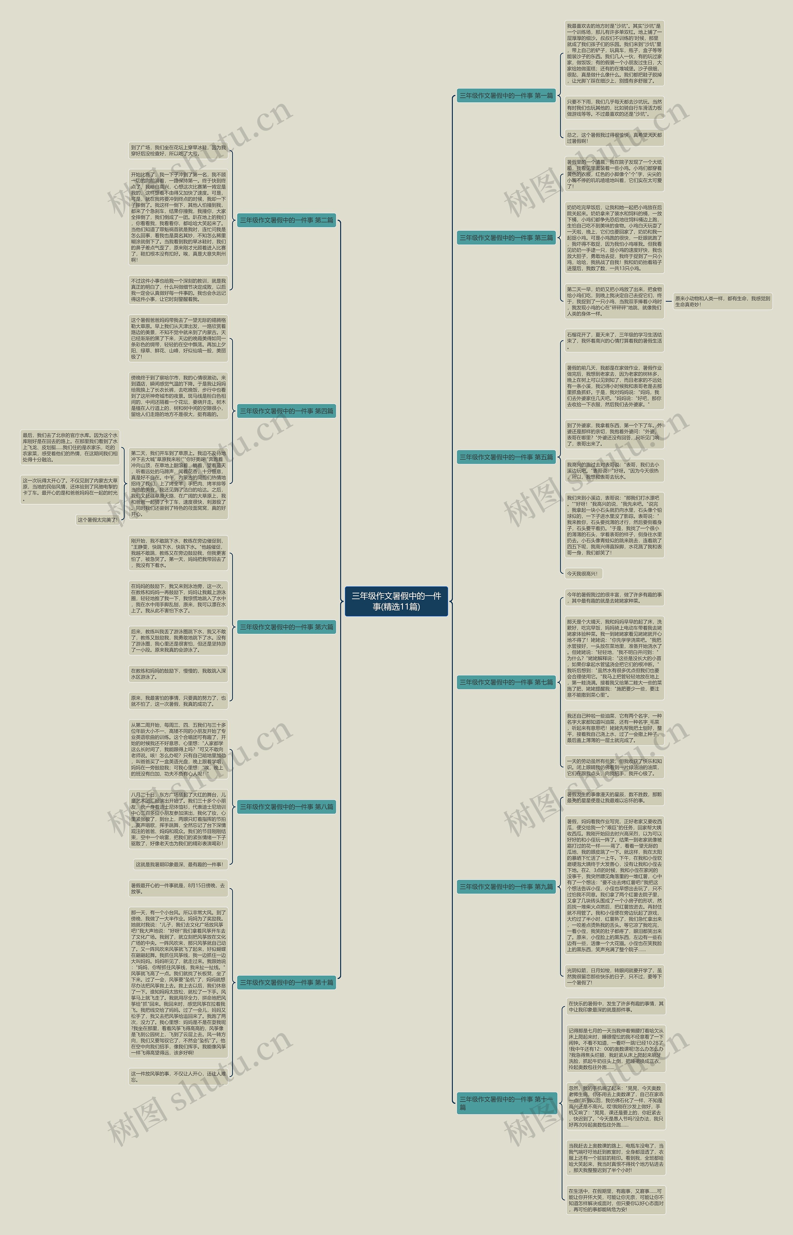 三年级作文暑假中的一件事(精选11篇)思维导图