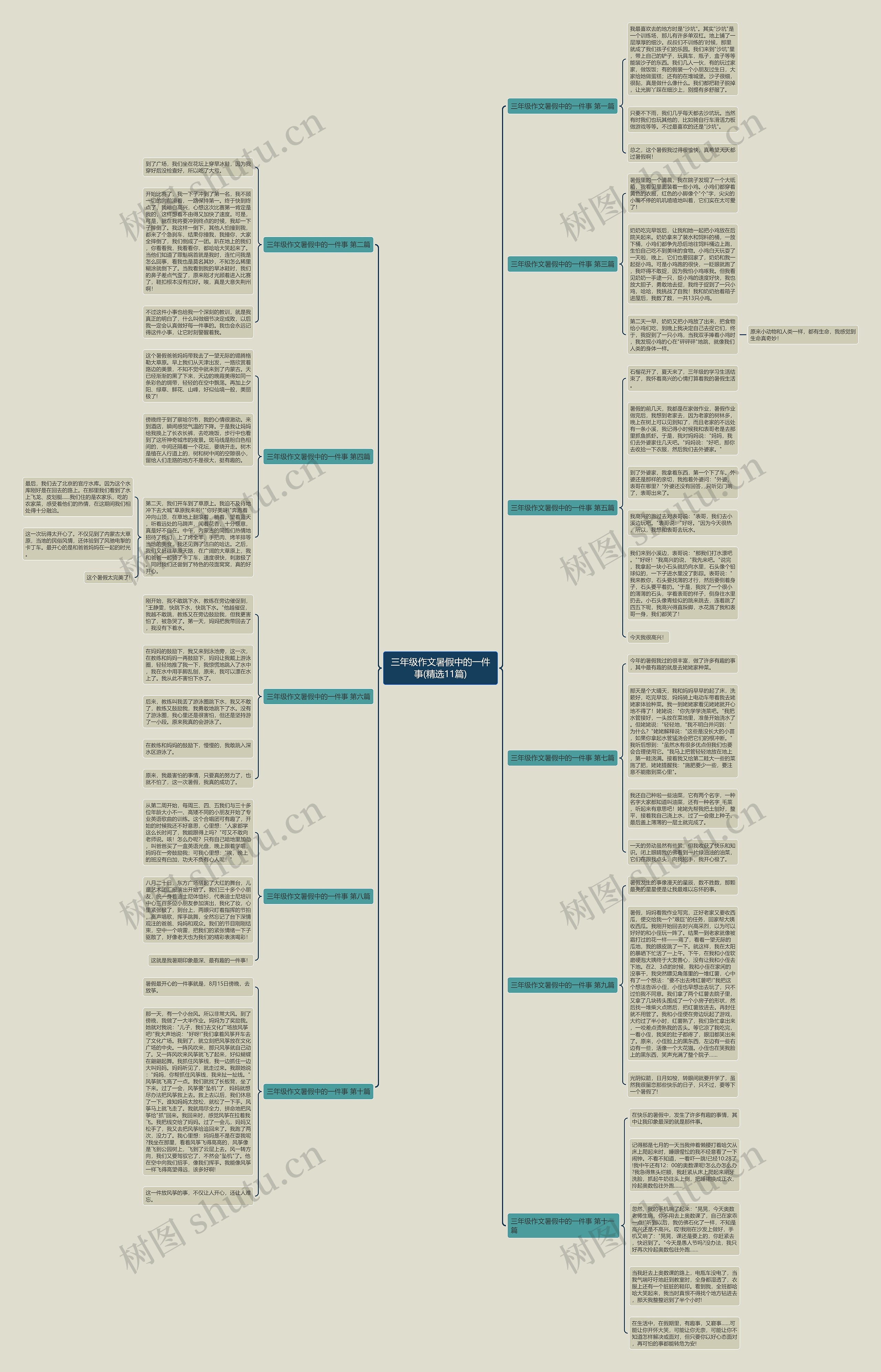 三年级作文暑假中的一件事(精选11篇) 三年级作文暑假中的一件事(精选11篇)