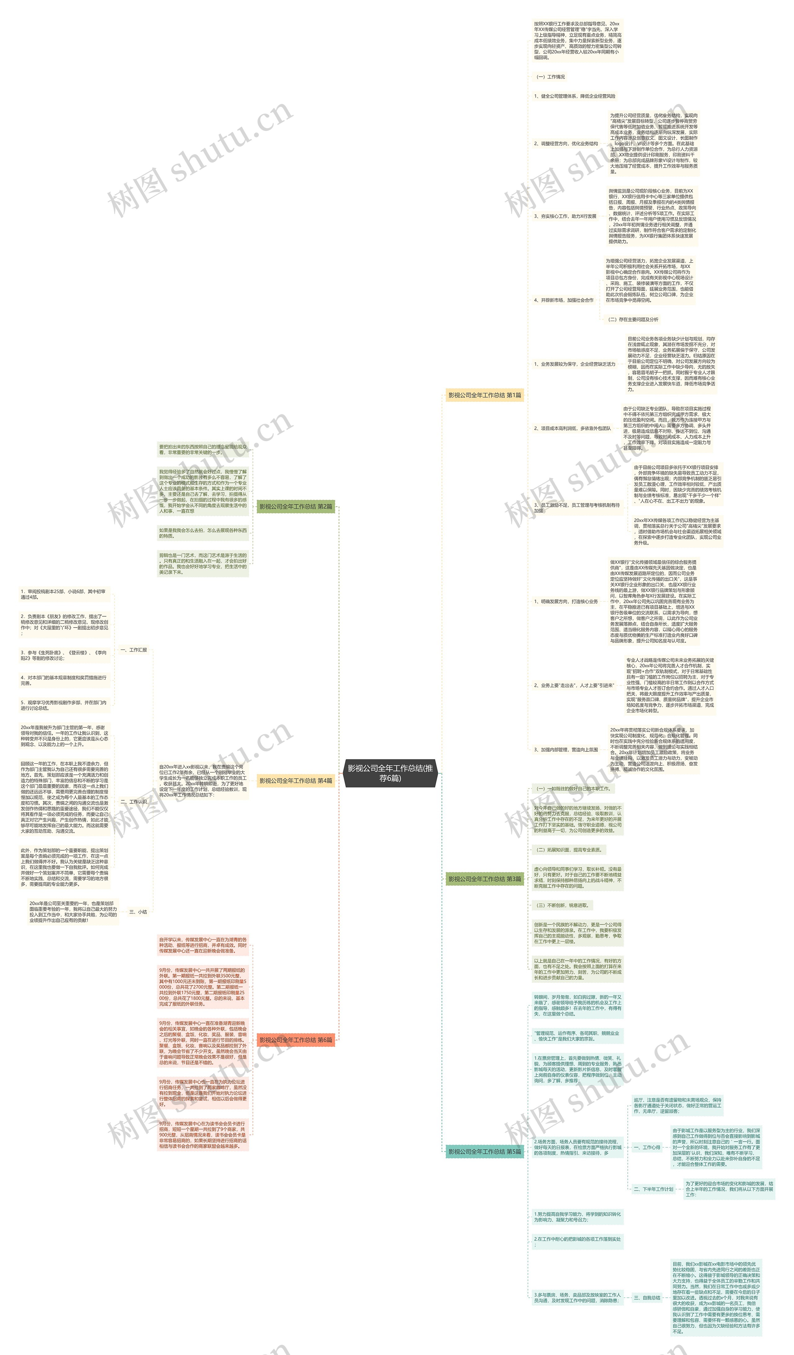 影视公司全年工作总结(推荐6篇) 影视公司全年工作总结(推荐6篇)