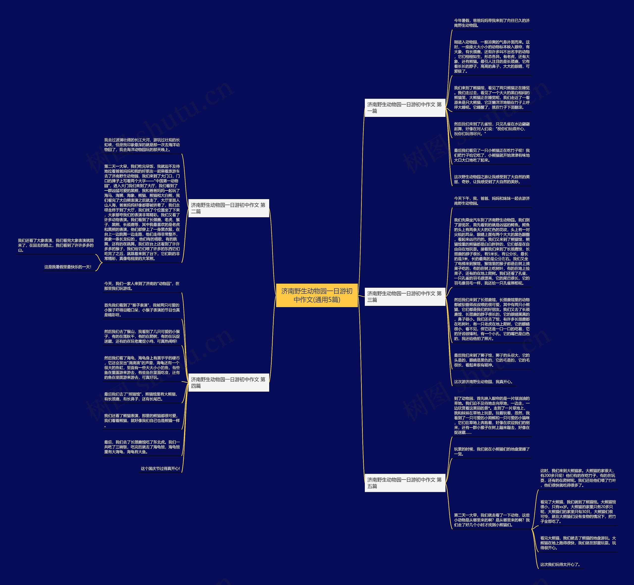 济南野生动物园一日游初中作文(通用5篇) 济南野生动物园一日游初中作文(通用5篇)