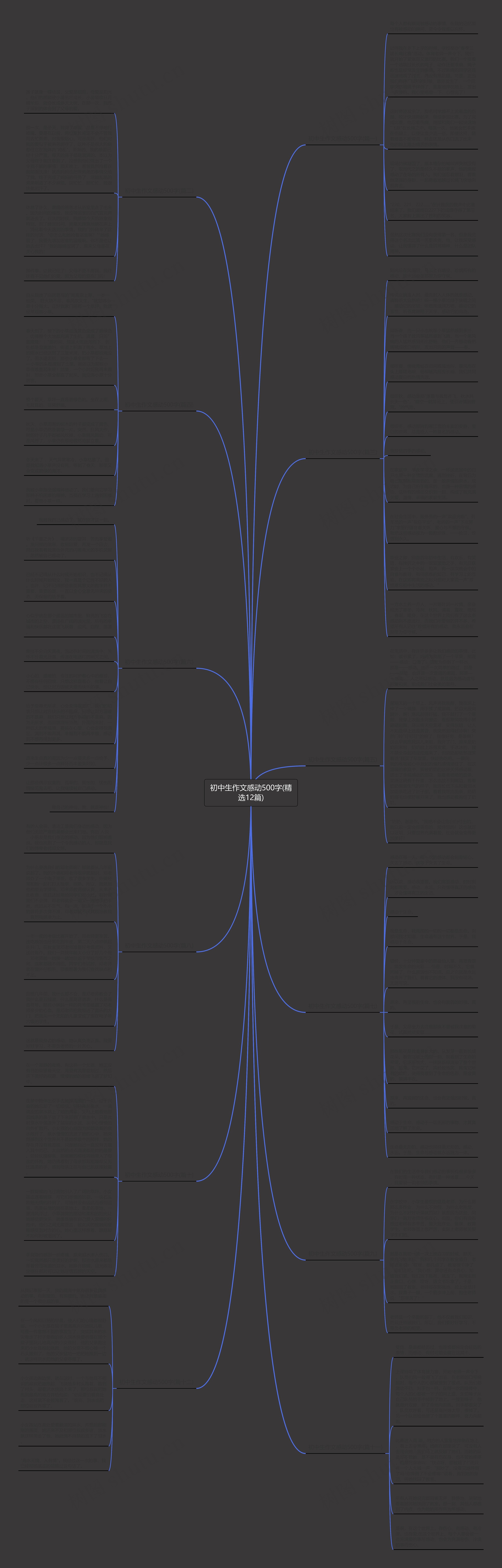 初中生作文感动500字(精选12篇)思维导图