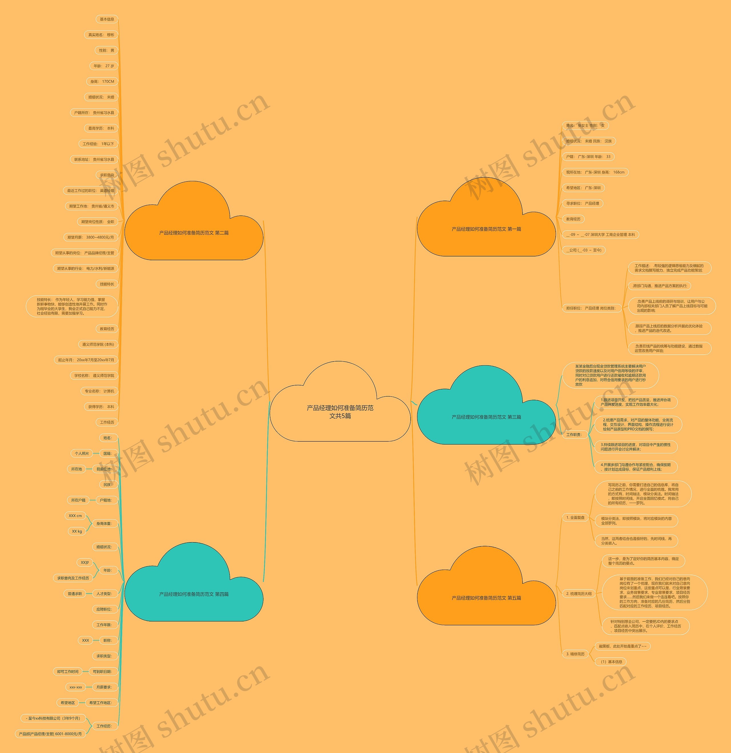 产品经理如何准备简历范文共5篇思维导图