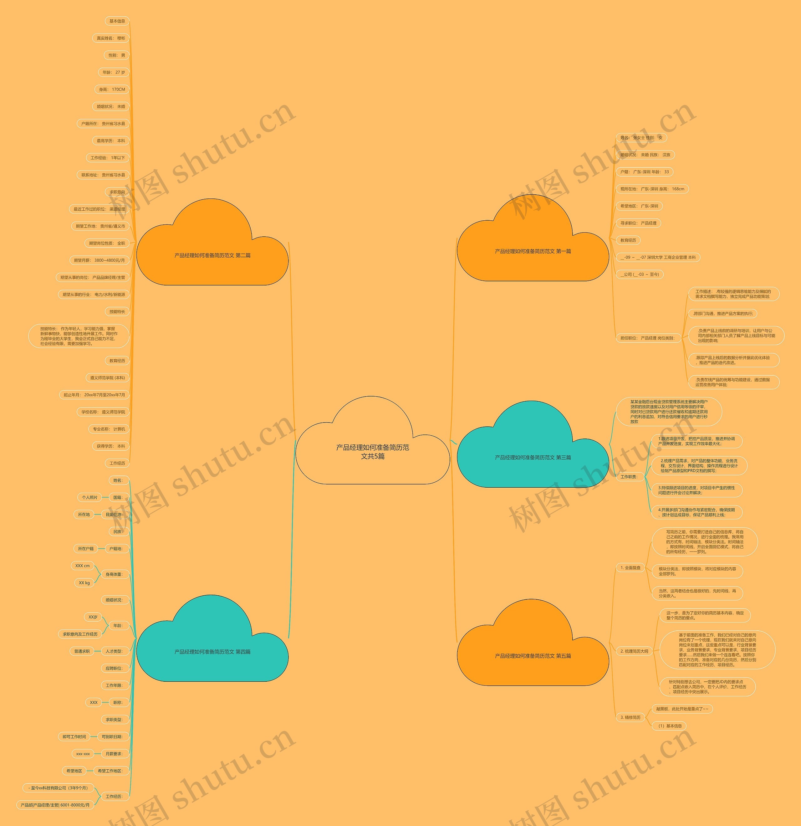 产品经理如何准备简历范文共5篇 产品经理如何准备简历范文共5篇