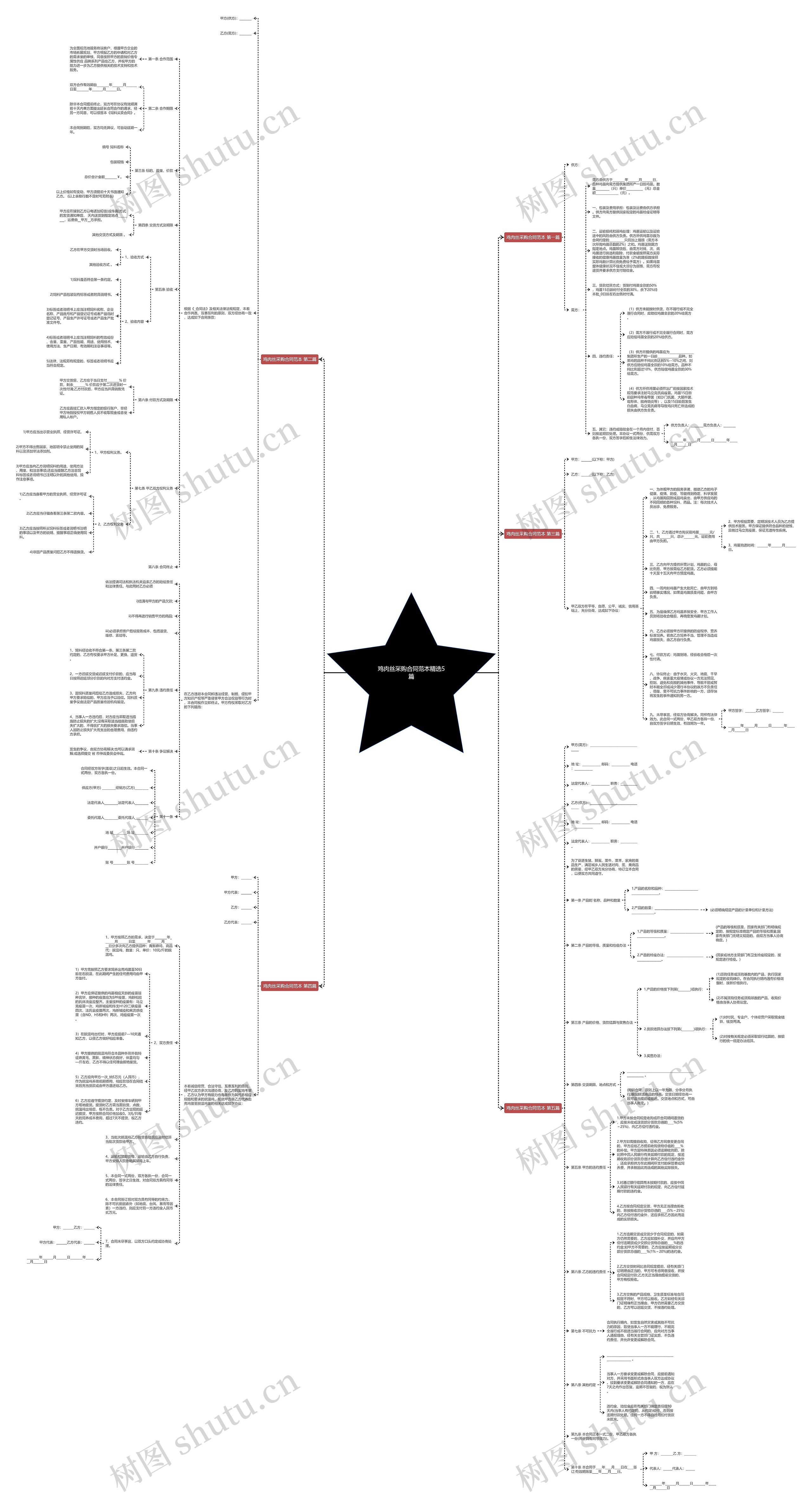 鸡肉丝采购合同范本精选5篇思维导图