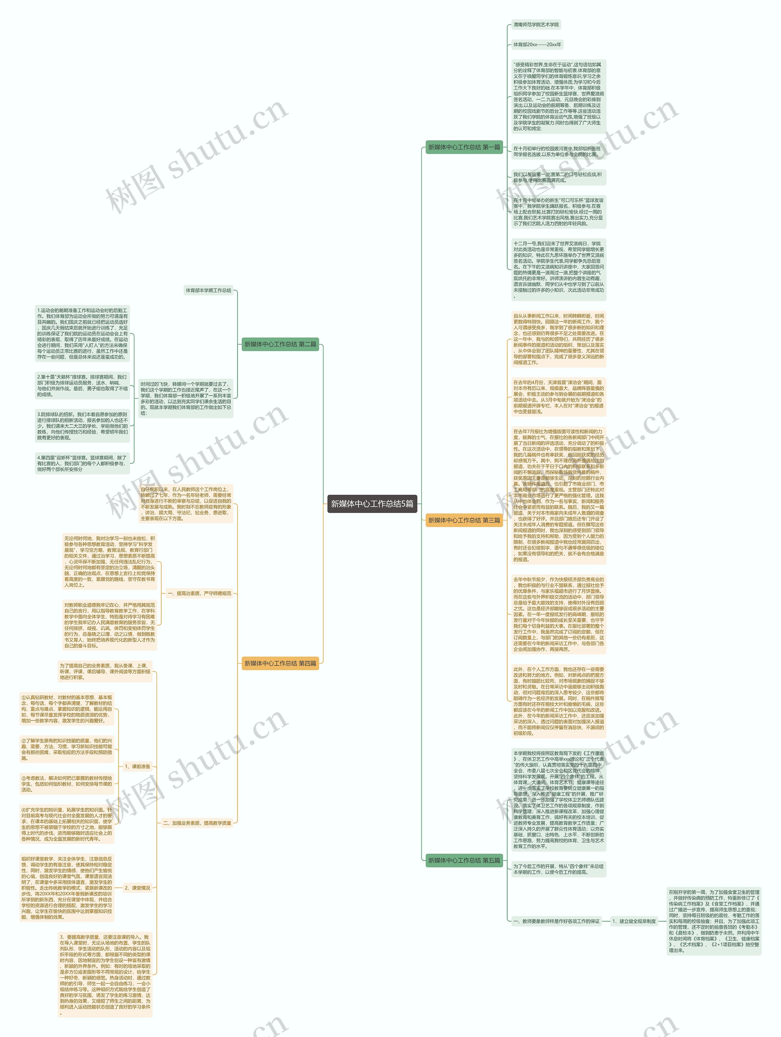 新媒体中心工作总结5篇 新媒体中心工作总结5篇