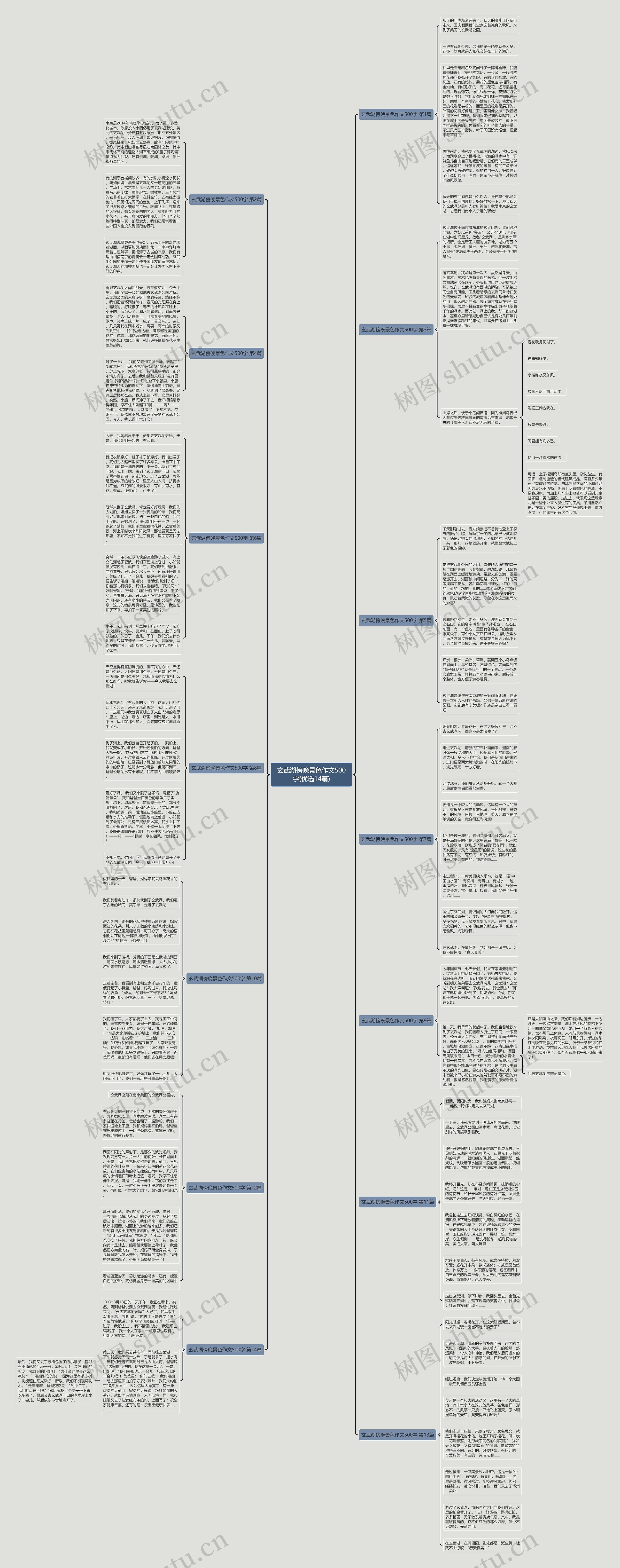 玄武湖傍晚景色作文500字(优选14篇) 玄武湖傍晚景色作文500字(优选14篇)