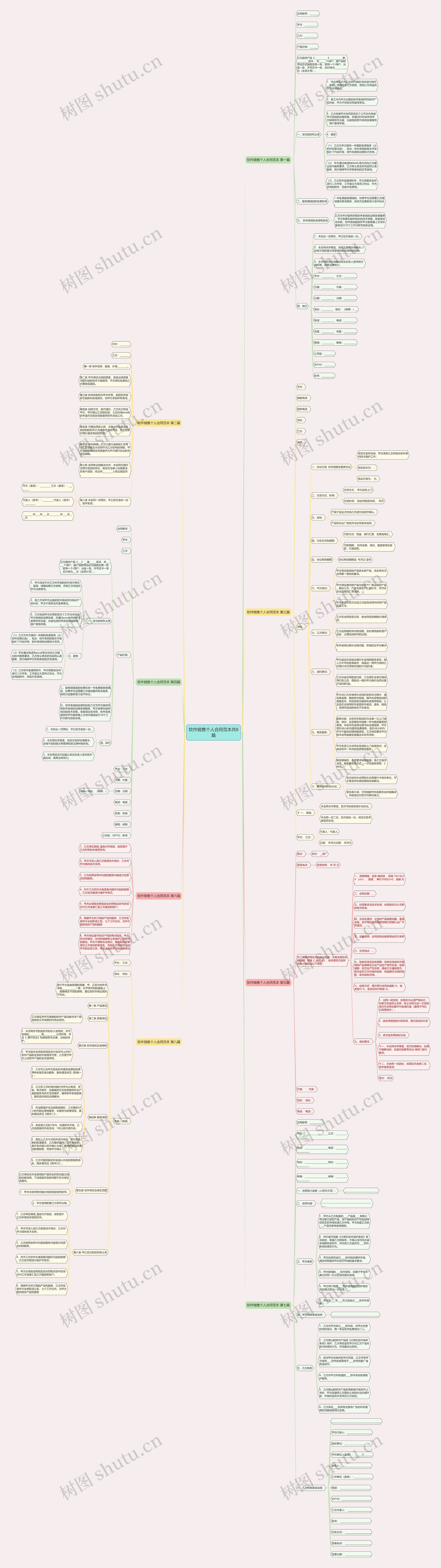 软件销售个人合同范本共8篇 软件销售个人合同范本共8篇