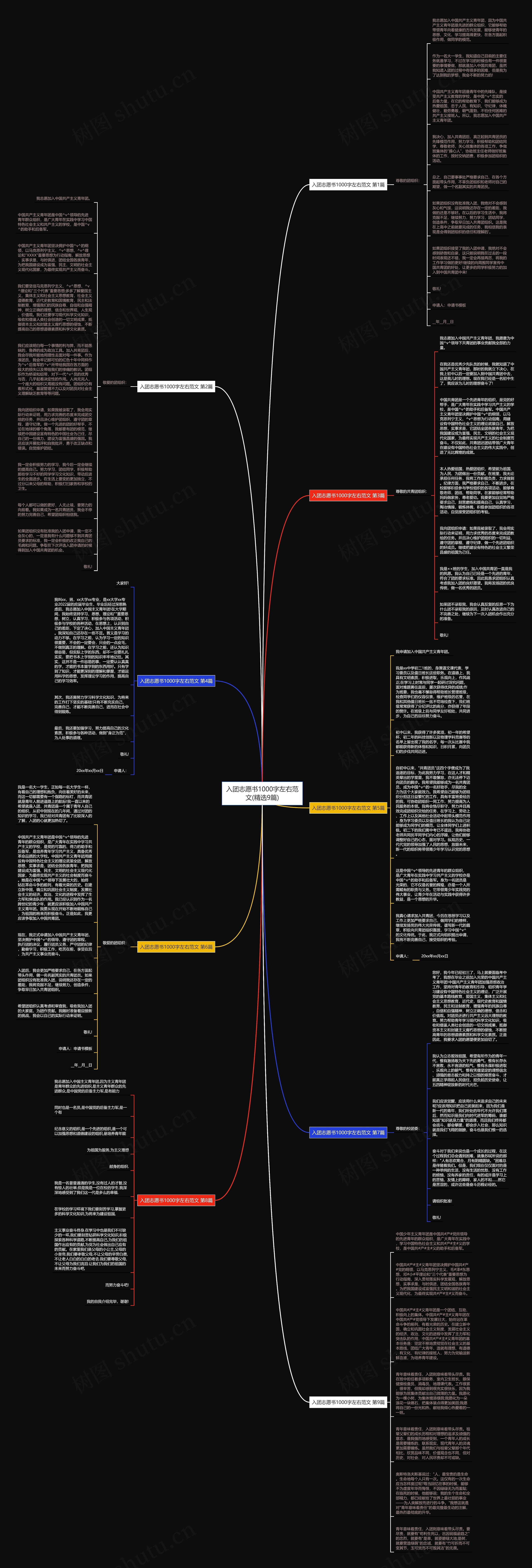 入团志愿书1000字左右范文(精选9篇)思维导图