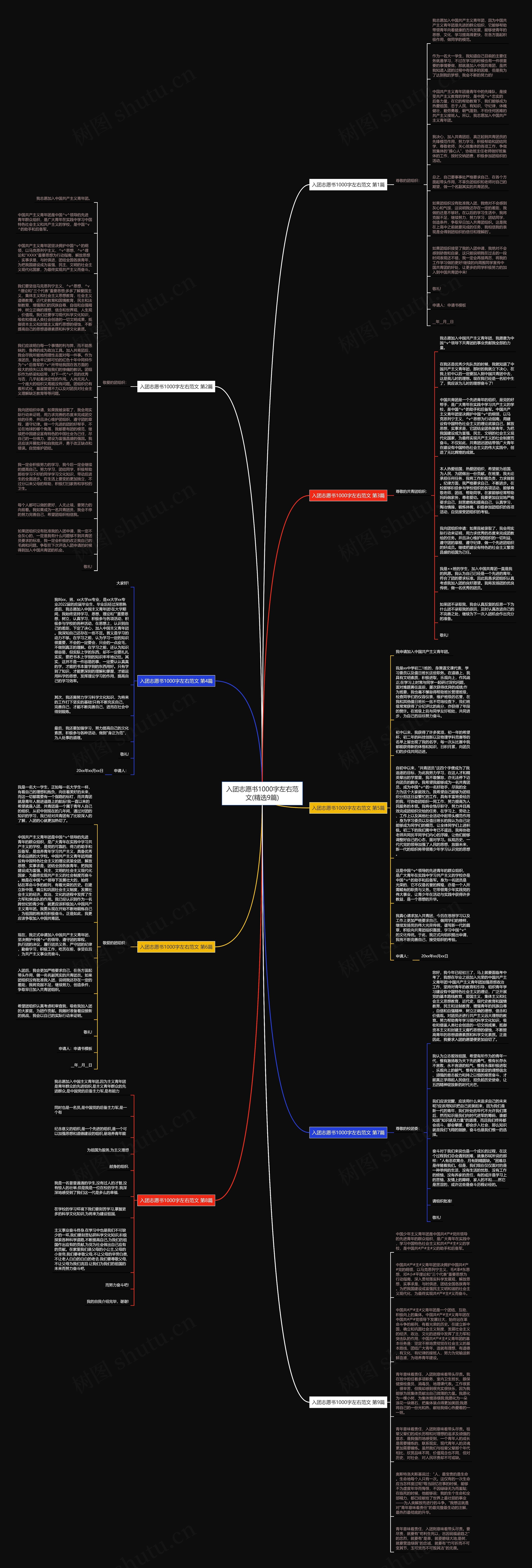 入团志愿书1000字左右范文(精选9篇) 入团志愿书1000字左右范文(精选9篇)