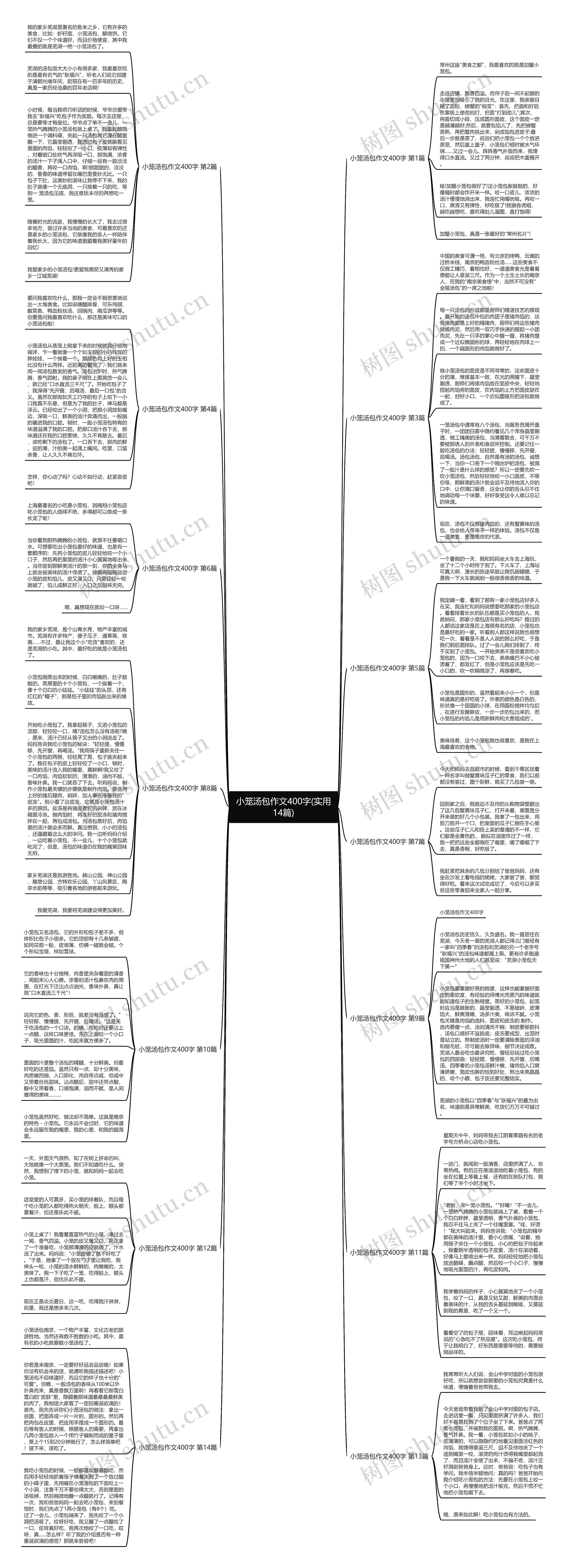 小笼汤包作文400字(实用14篇)思维导图