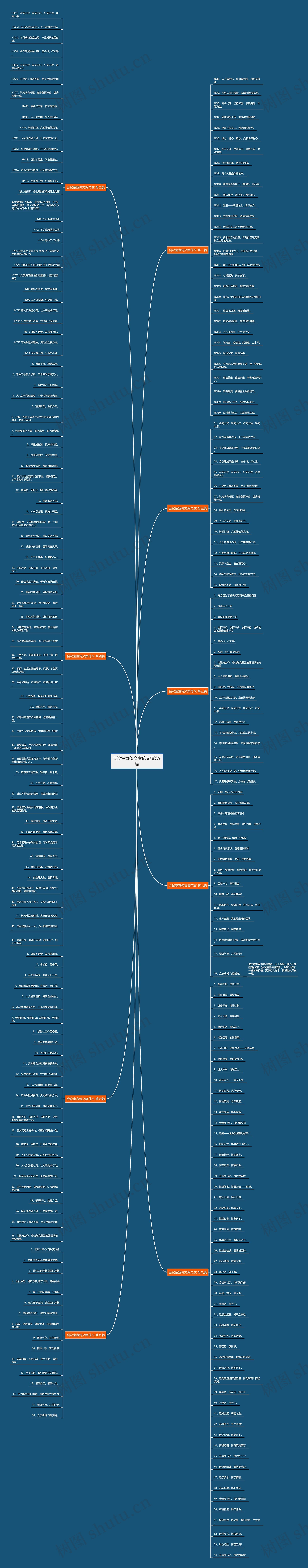 会议室宣传文案范文精选9篇思维导图