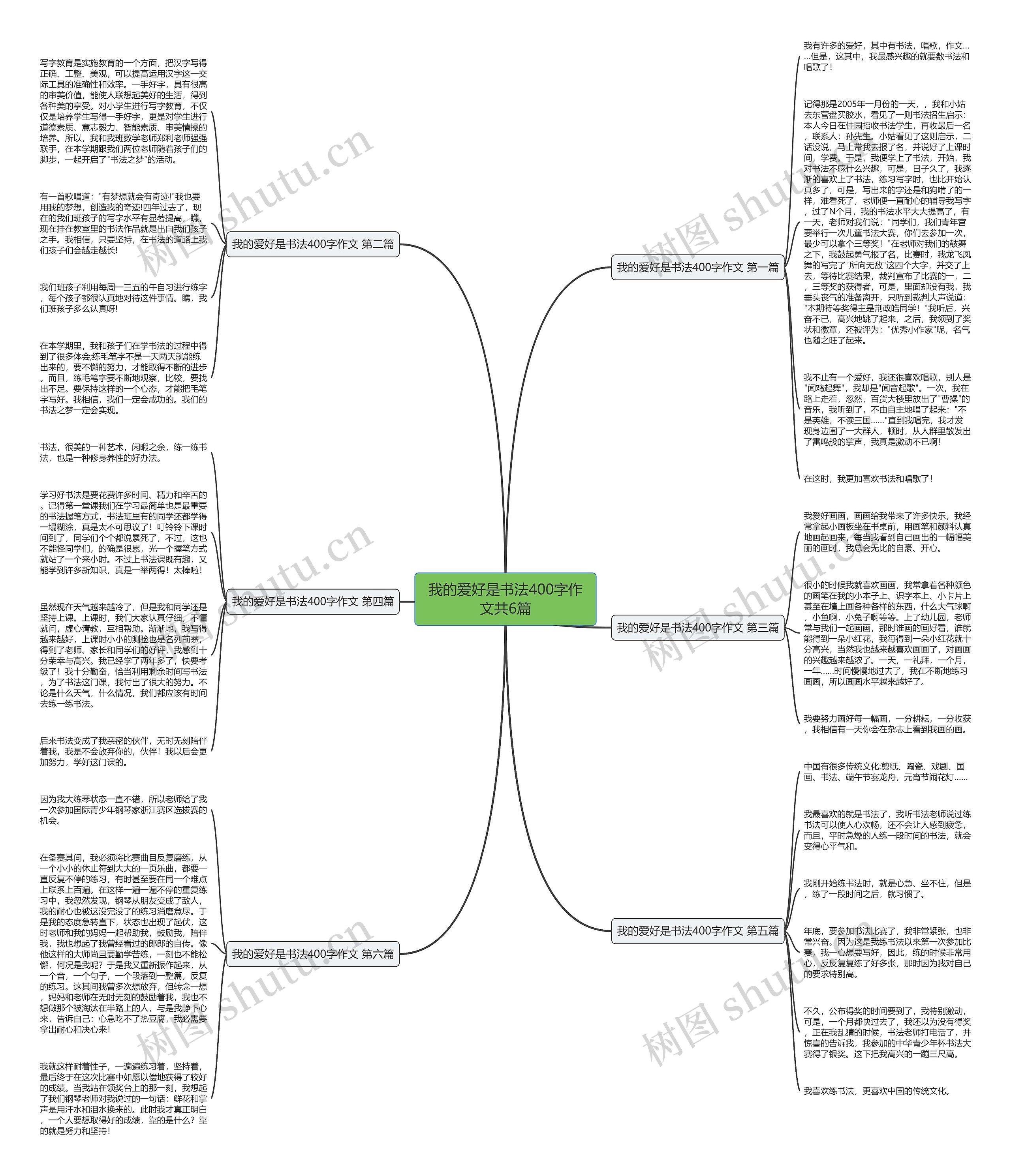 我的爱好是书法400字作文共6篇思维导图