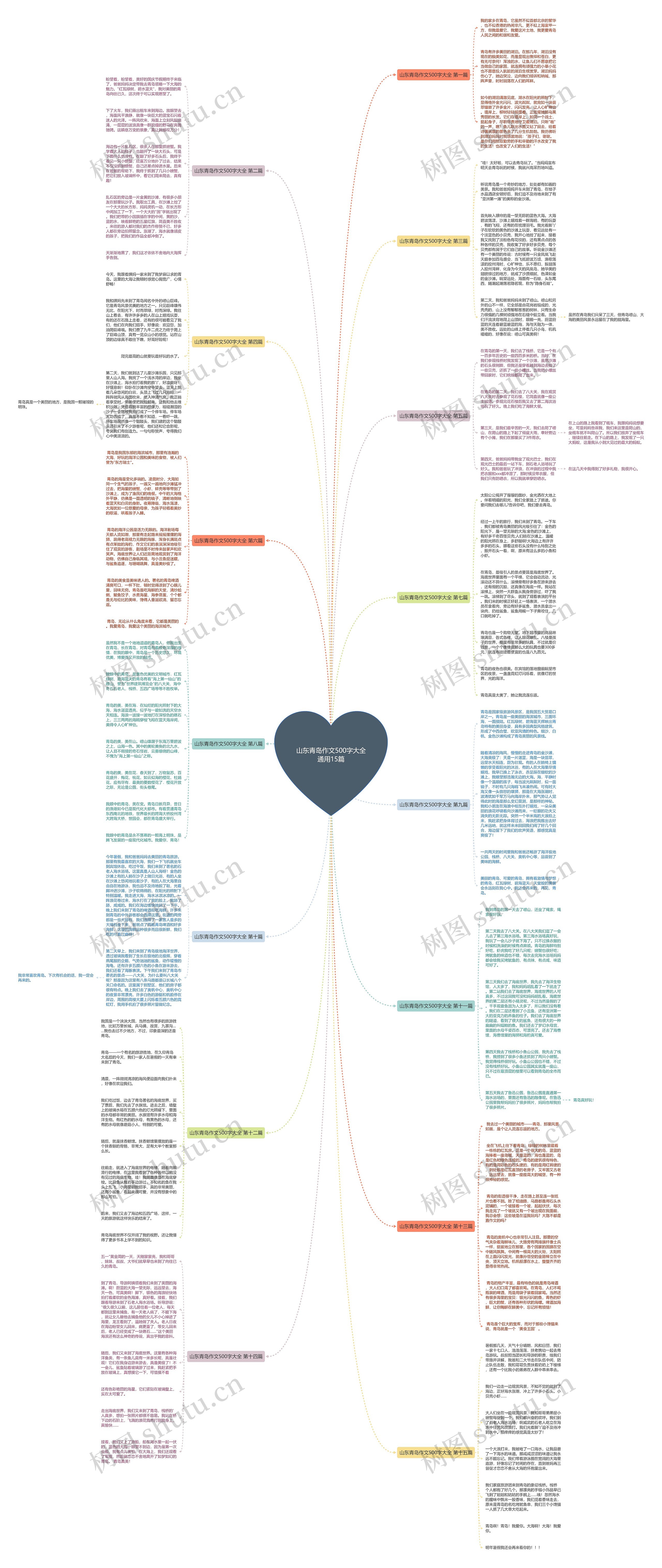 山东青岛作文500字大全通用15篇思维导图