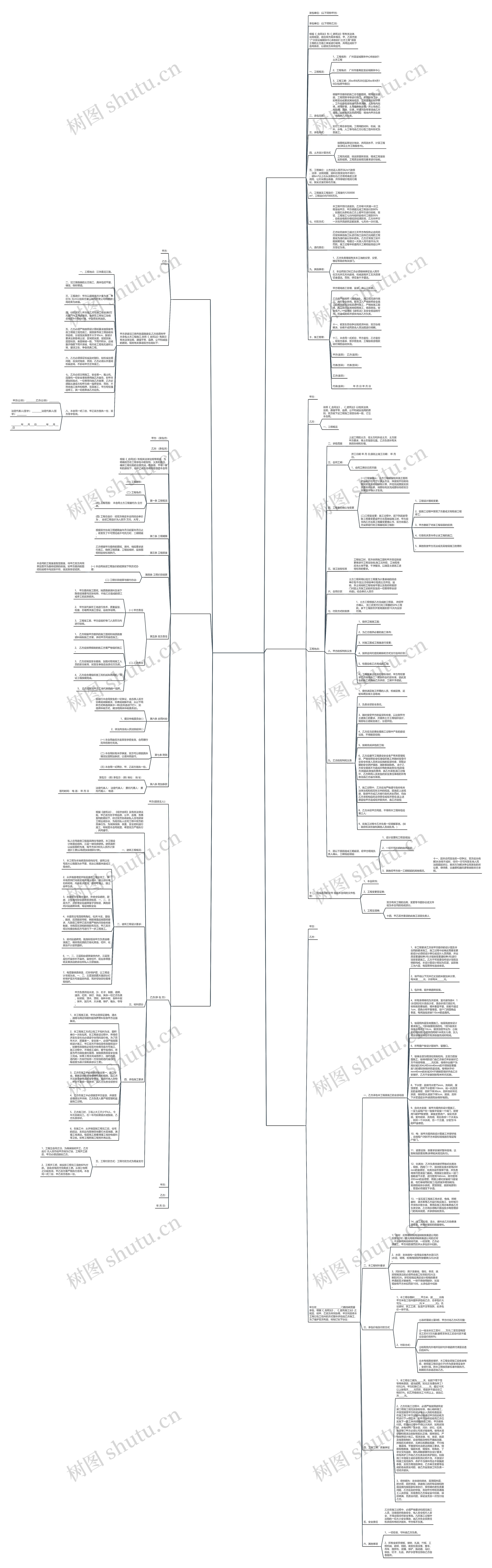 拉土施工合同范本共6篇思维导图